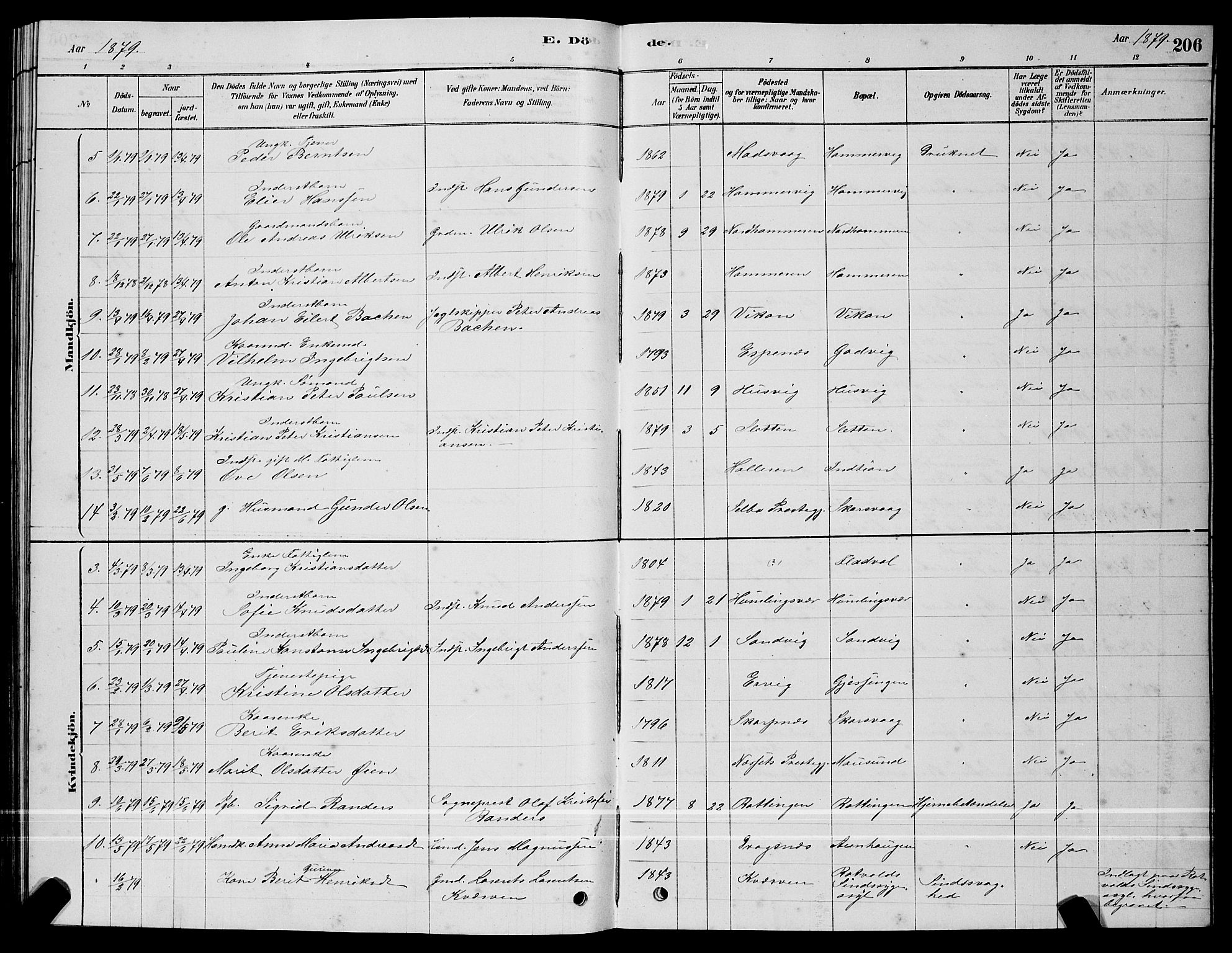 Ministerialprotokoller, klokkerbøker og fødselsregistre - Sør-Trøndelag, SAT/A-1456/640/L0585: Parish register (copy) no. 640C03, 1878-1891, p. 206