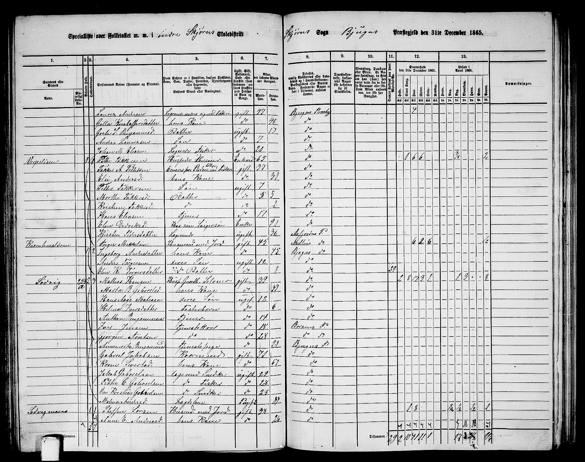 RA, 1865 census for Bjugn, 1865, p. 97