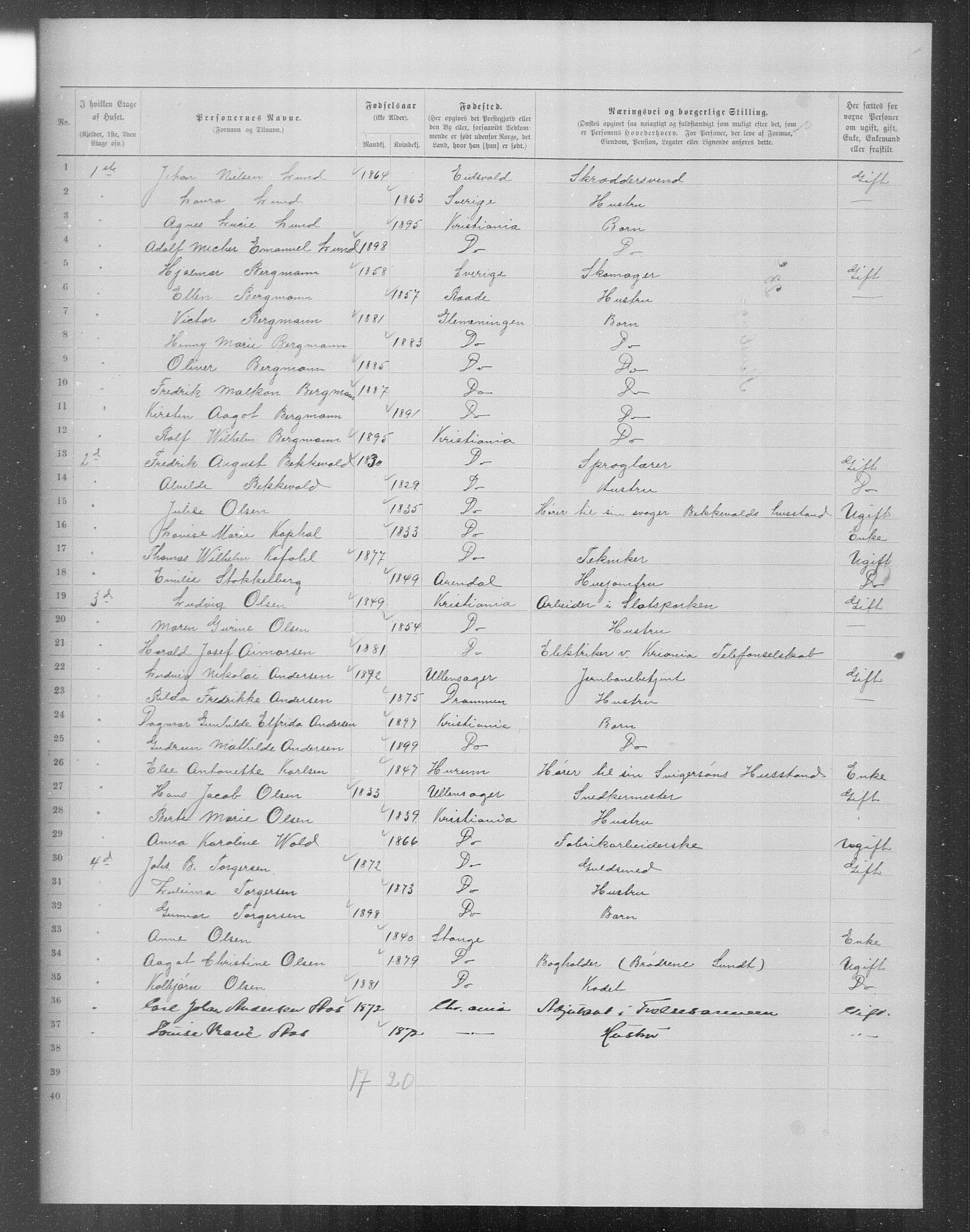 OBA, Municipal Census 1899 for Kristiania, 1899, p. 13091