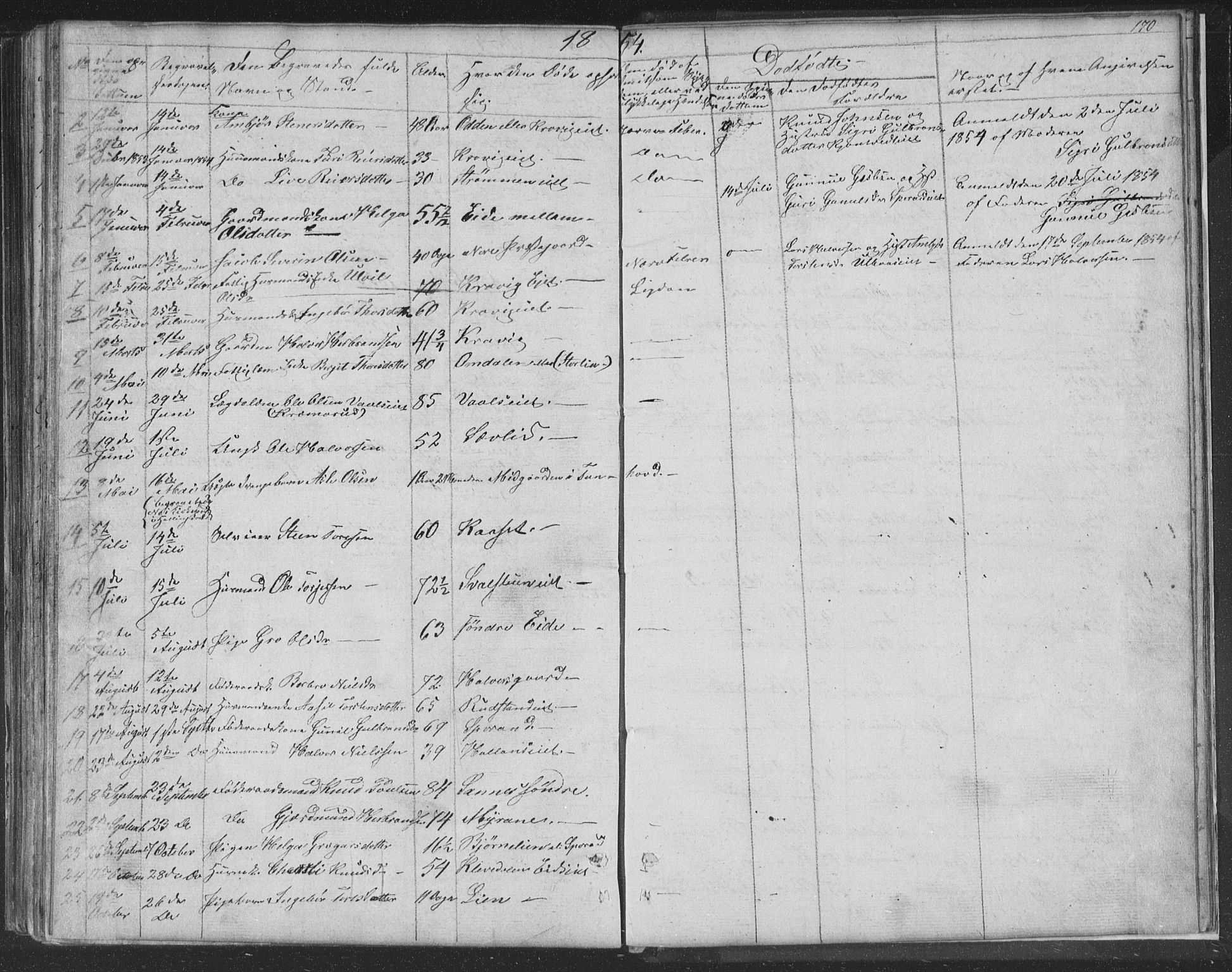 Nore kirkebøker, AV/SAKO-A-238/F/Fa/L0001: Parish register (official) no. I 1, 1836-1855, p. 170