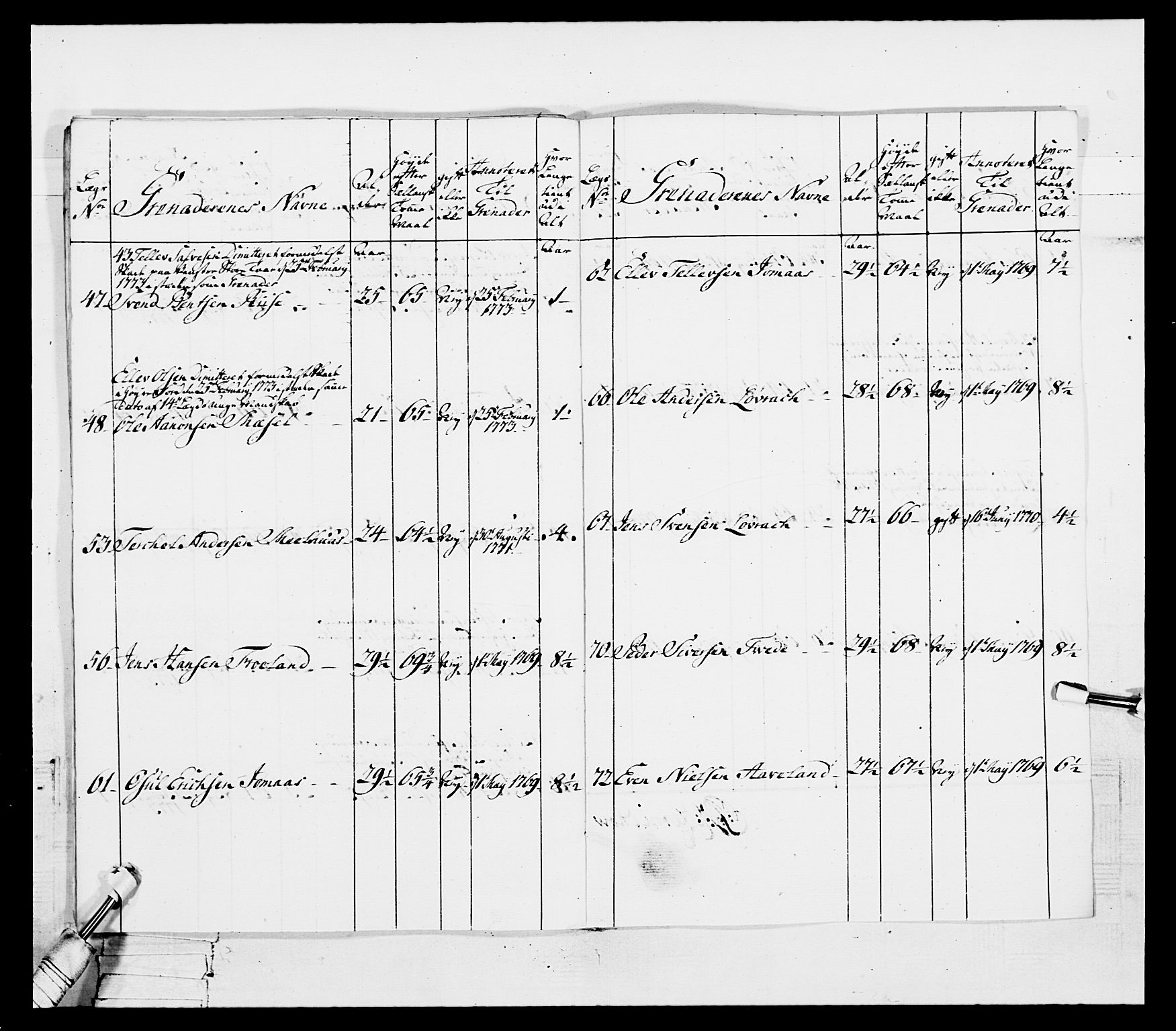 Generalitets- og kommissariatskollegiet, Det kongelige norske kommissariatskollegium, AV/RA-EA-5420/E/Eh/L0101: 1. Vesterlenske nasjonale infanteriregiment, 1766-1777, p. 269