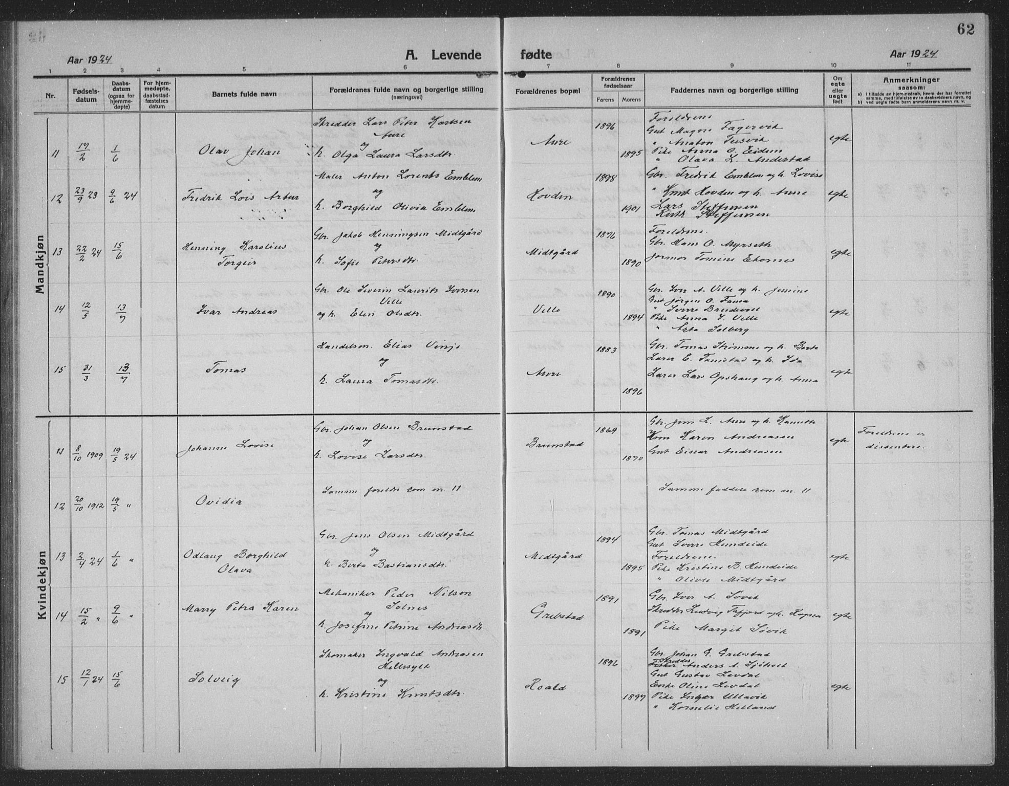 Ministerialprotokoller, klokkerbøker og fødselsregistre - Møre og Romsdal, AV/SAT-A-1454/523/L0342: Parish register (copy) no. 523C05, 1916-1937, p. 62