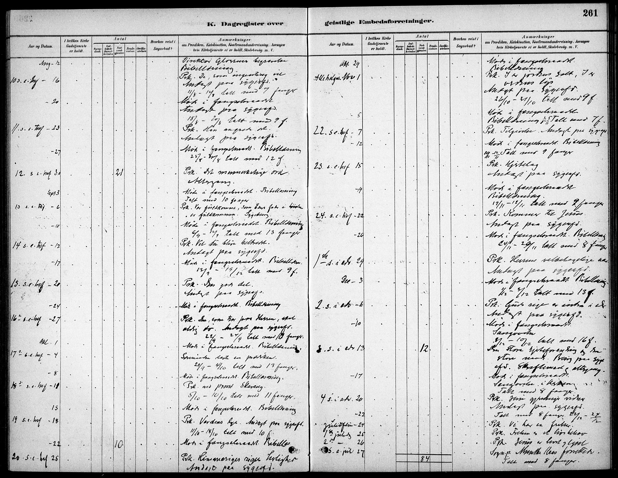 Kristiania tukthusprest Kirkebøker, AV/SAO-A-10881/F/Fa/L0005: Parish register (official) no. 5, 1879-1936, p. 261