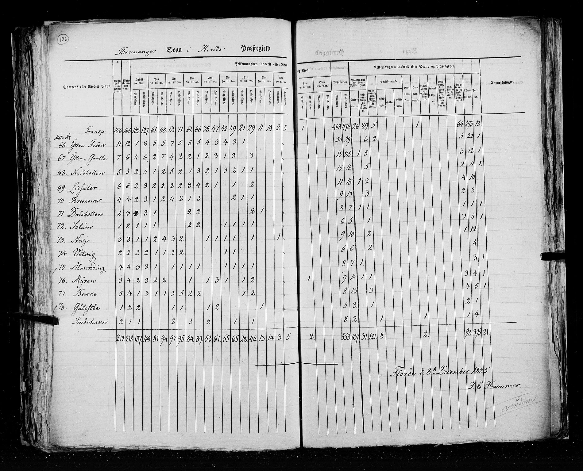 RA, Census 1825, vol. 14: Nordre Bergenhus amt, 1825, p. 123