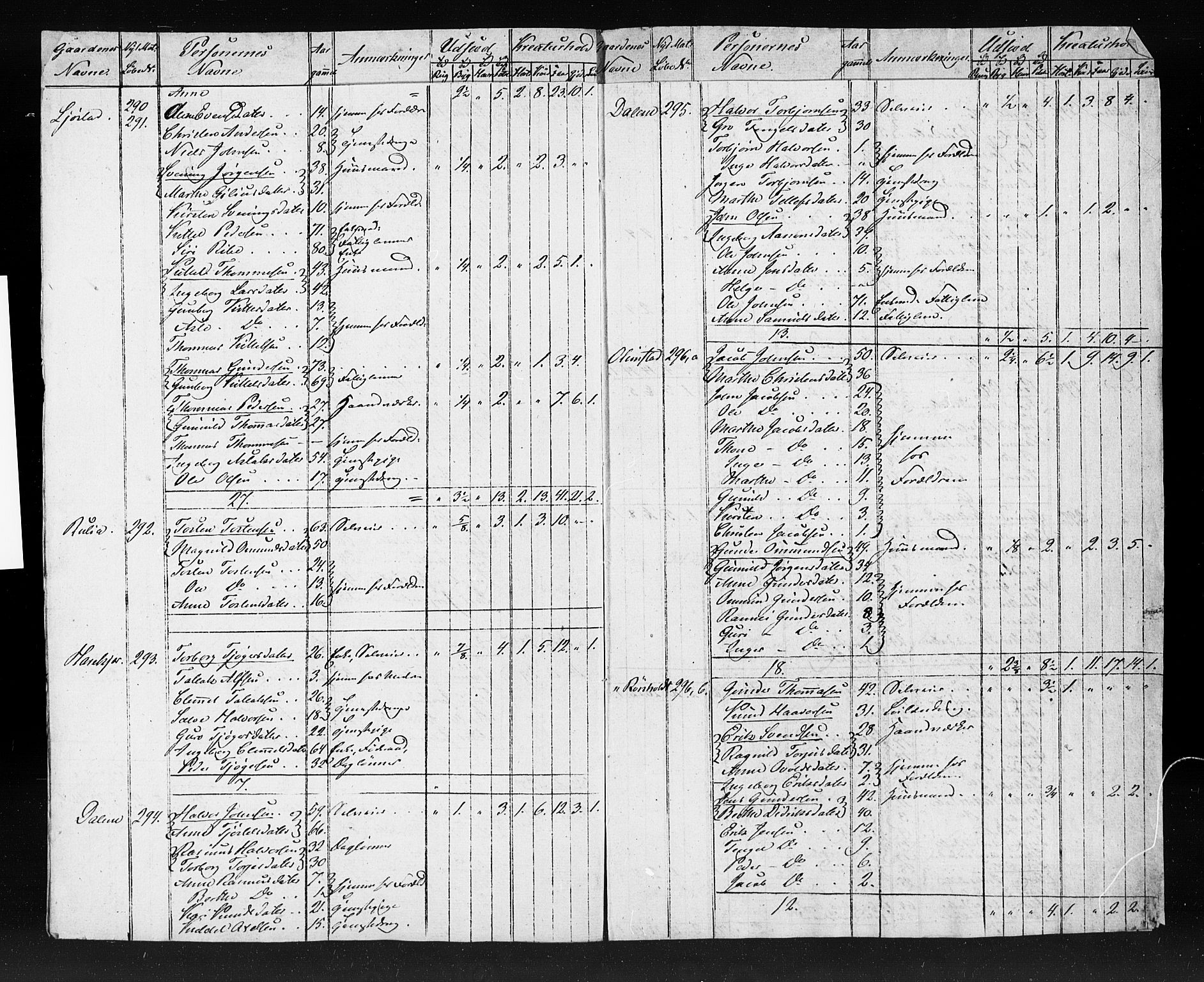 , Census 1845 for Gjerstad, 1845, p. 7