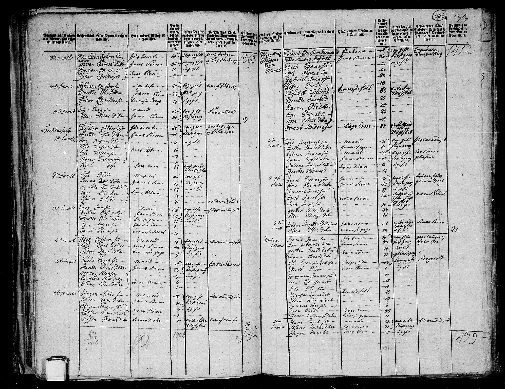 RA, 1801 census for 1748P Fosnes, 1801, p. 665b-666a