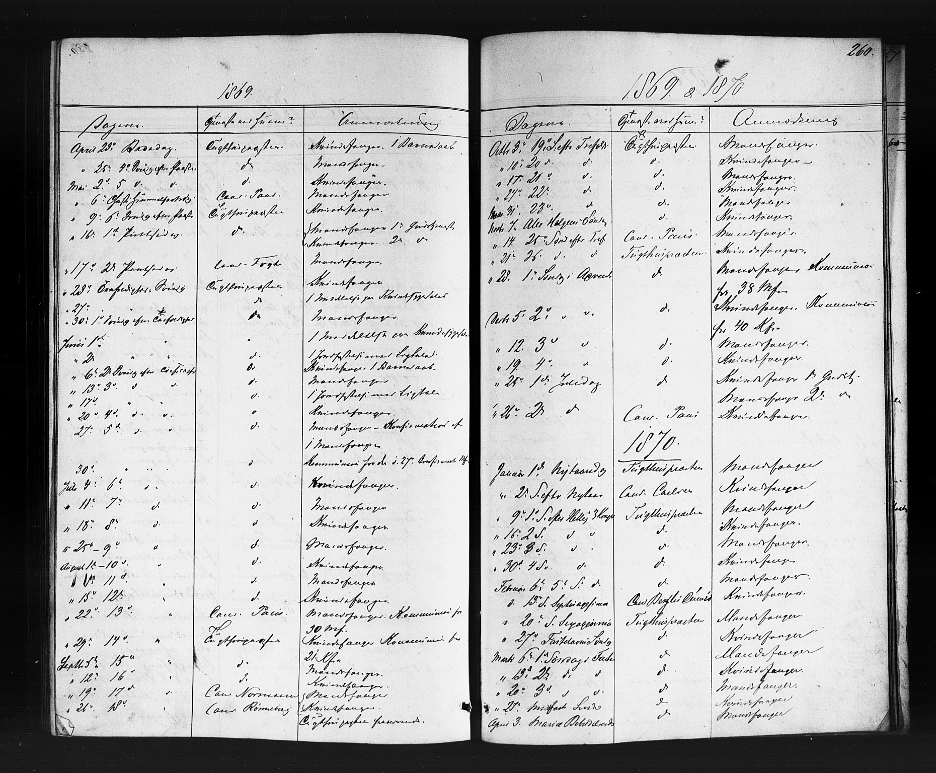 Kristiania tukthusprest Kirkebøker, SAO/A-10881/F/Fa/L0004: Parish register (official) no. 4, 1865-1879, p. 260