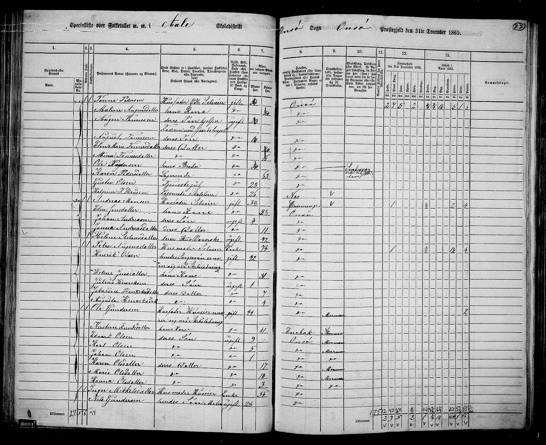 RA, 1865 census for Onsøy, 1865, p. 75