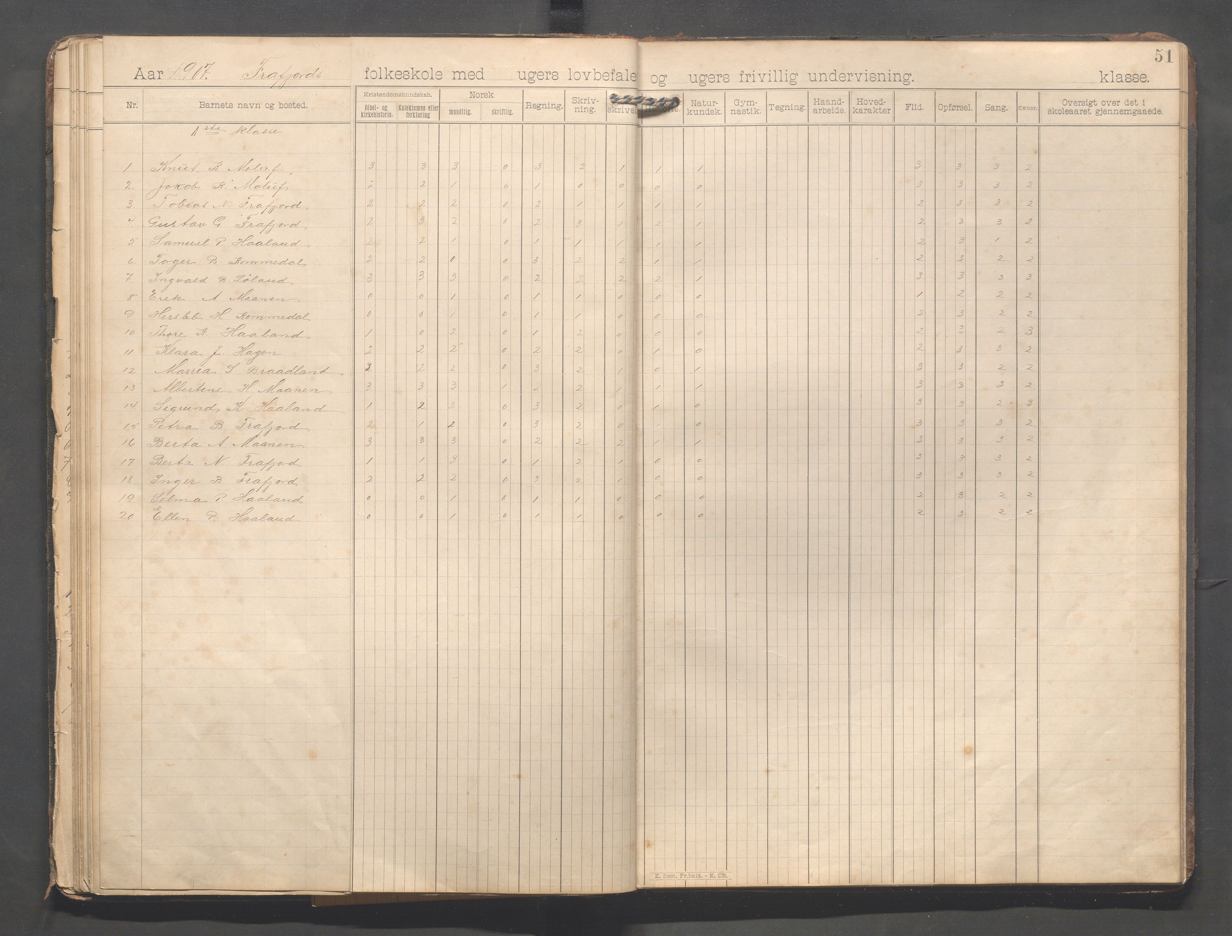 Forsand kommune - Frafjord skole, IKAR/K-101612/H/L0001: Skoleprotokoll - Kommedal, Mjåland, Frafjord, Frafjorddalen, 1894-1919, p. 51