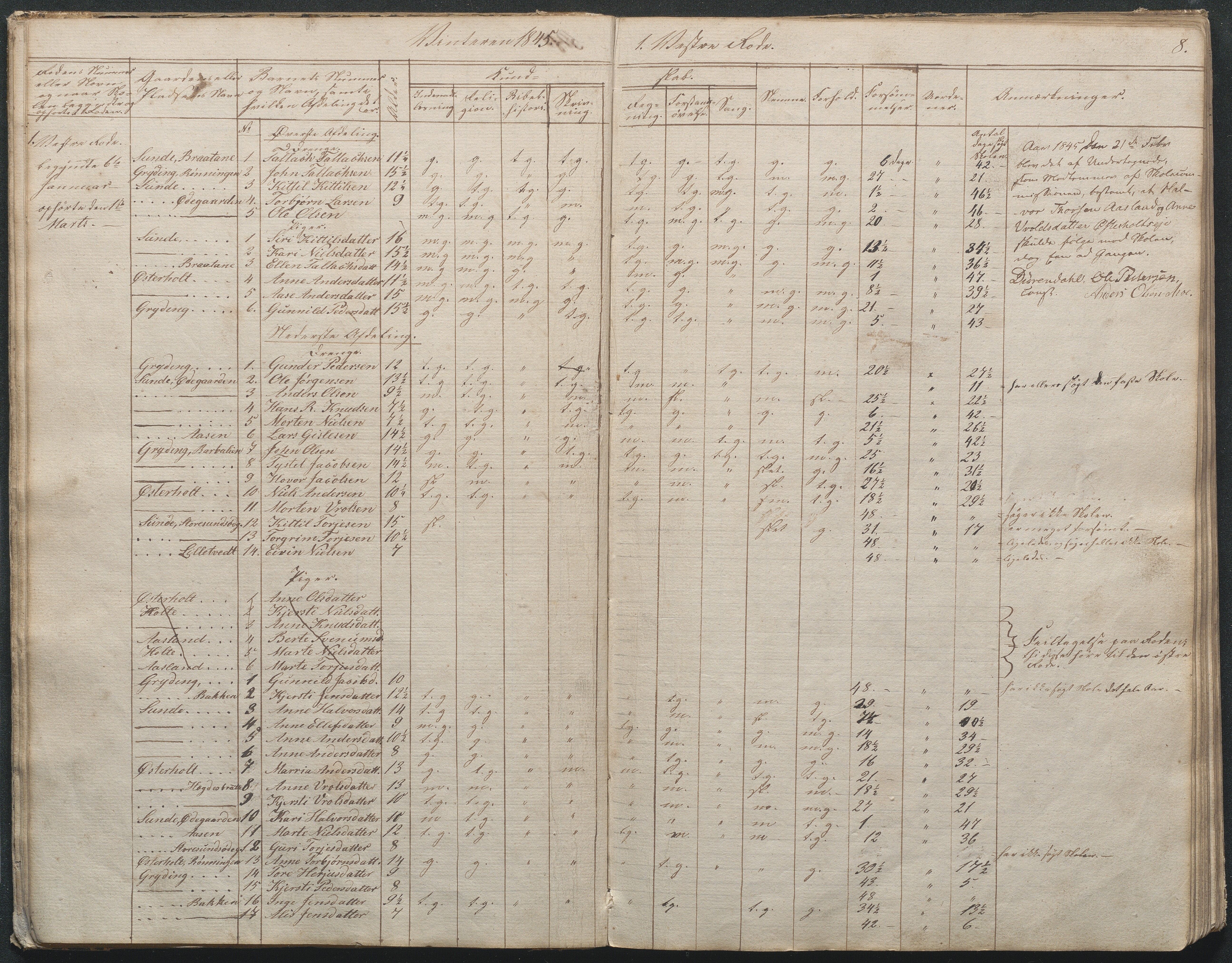 Gjerstad Kommune, Gjerstad Skole, AAKS/KA0911-550a/F02/L0003: Skolejournal/protokoll 4.skoledistrikt, 1844-1862, p. 8