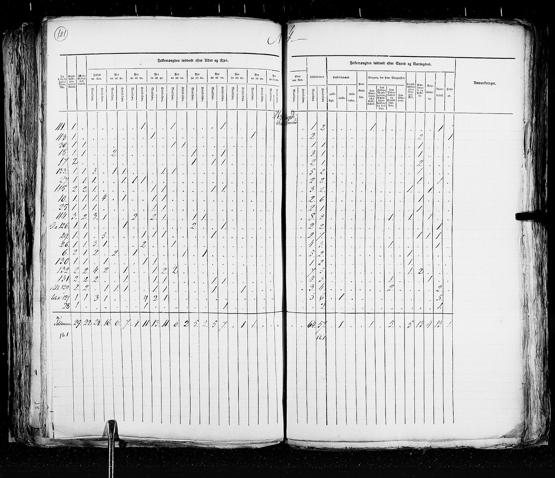 RA, Census 1825, vol. 20: Fredrikshald-Kragerø, 1825, p. 181