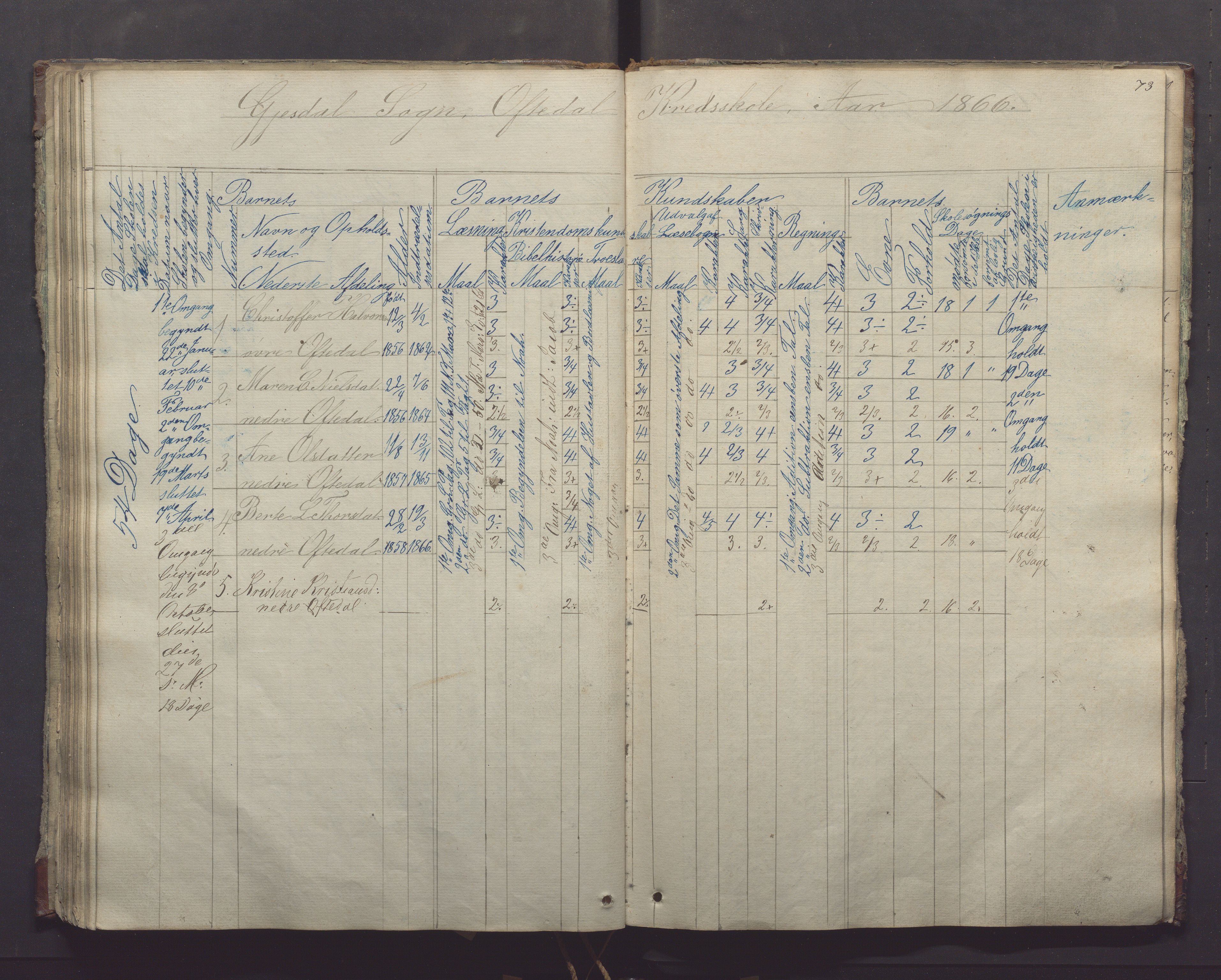 Gjesdal kommune - Oftedal skole, IKAR/K-101392/H/L0001: Skoleprotokoll, 1854-1868, p. 73