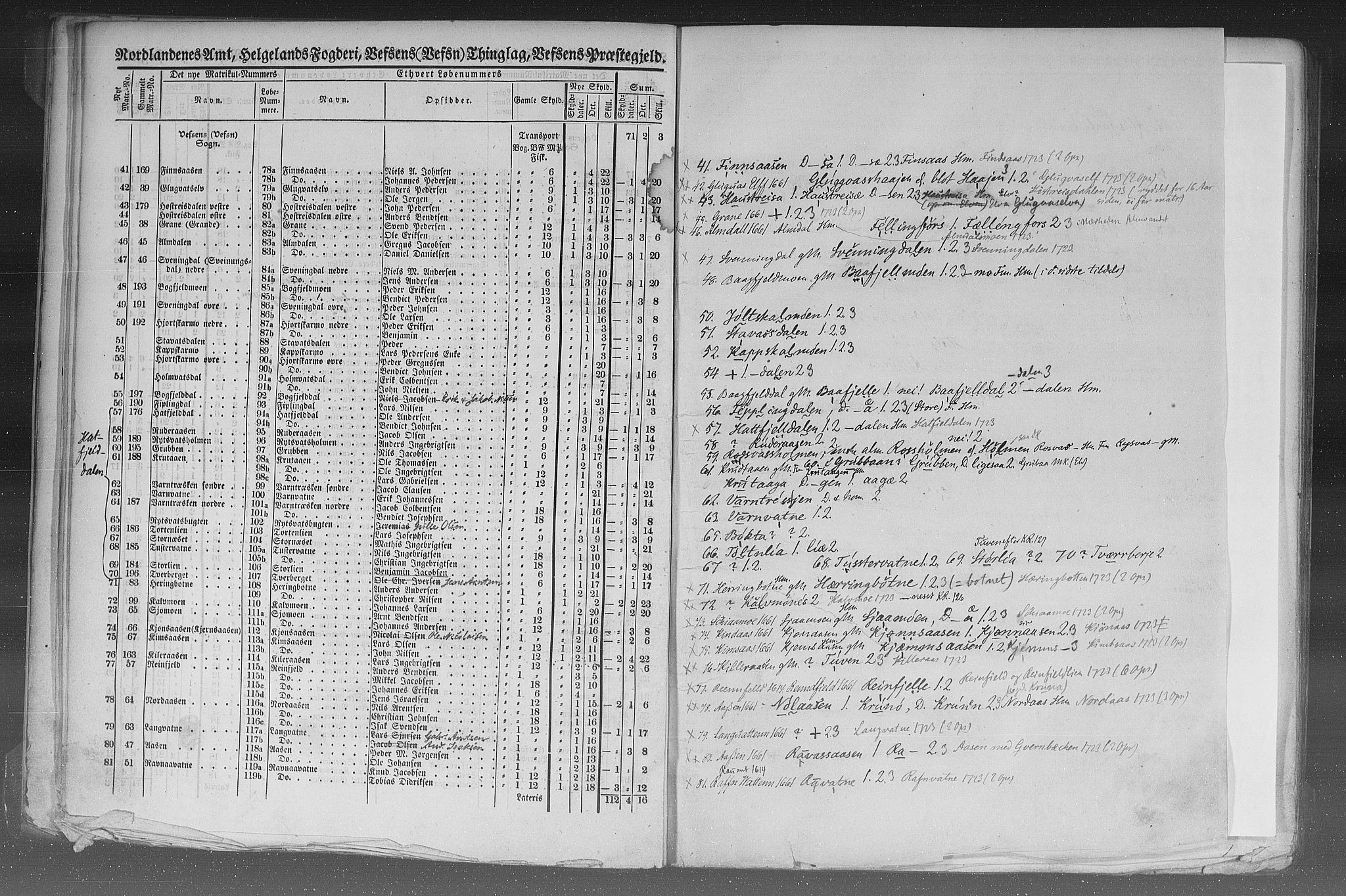 Rygh, AV/RA-PA-0034/F/Fb/L0015/0002: Matrikkelen for 1838 / Matrikkelen for 1838 - Nordlands amt (Nordland fylke), 1838