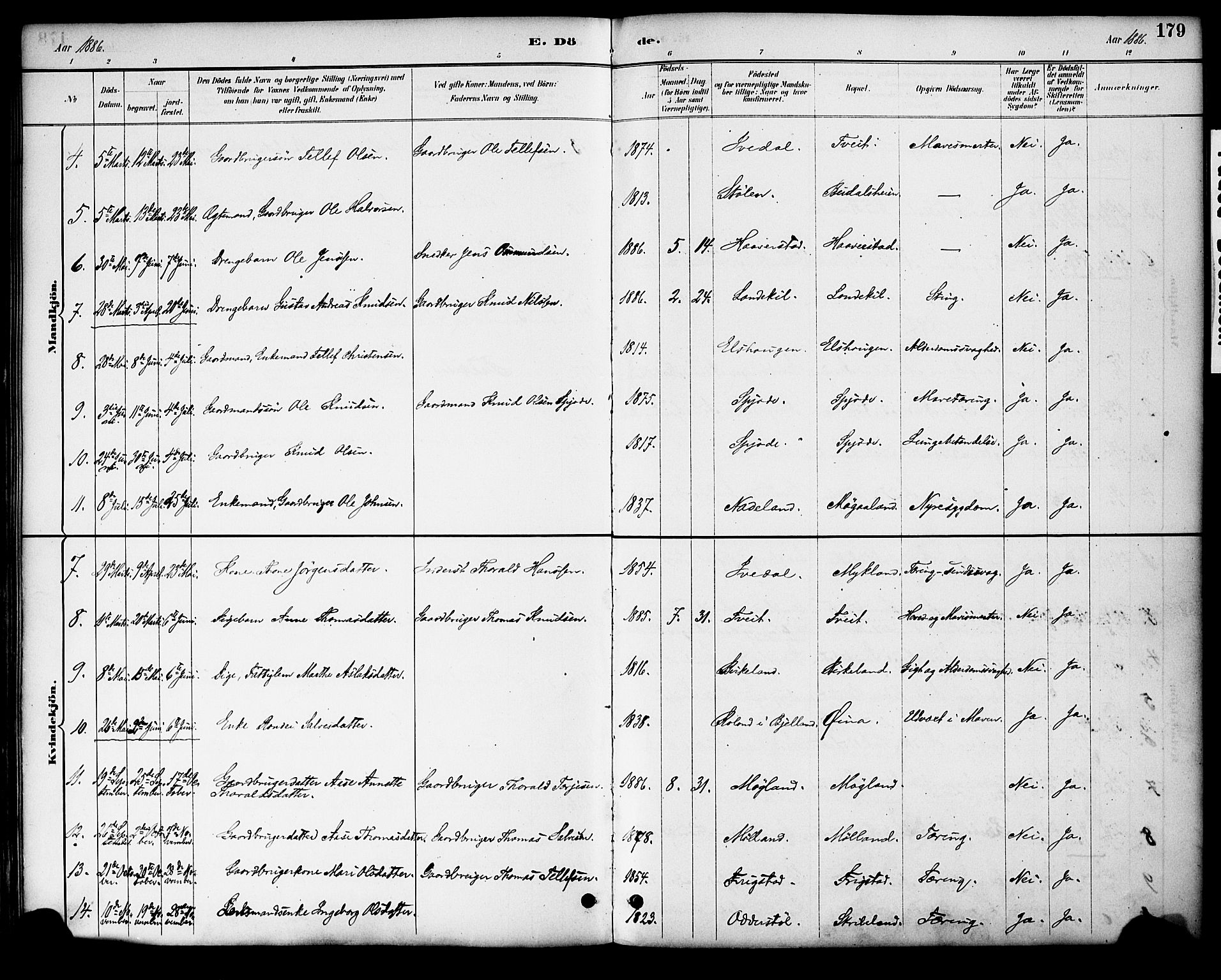 Evje sokneprestkontor, AV/SAK-1111-0008/F/Fa/Fac/L0003: Parish register (official) no. A 3, 1884-1909, p. 179