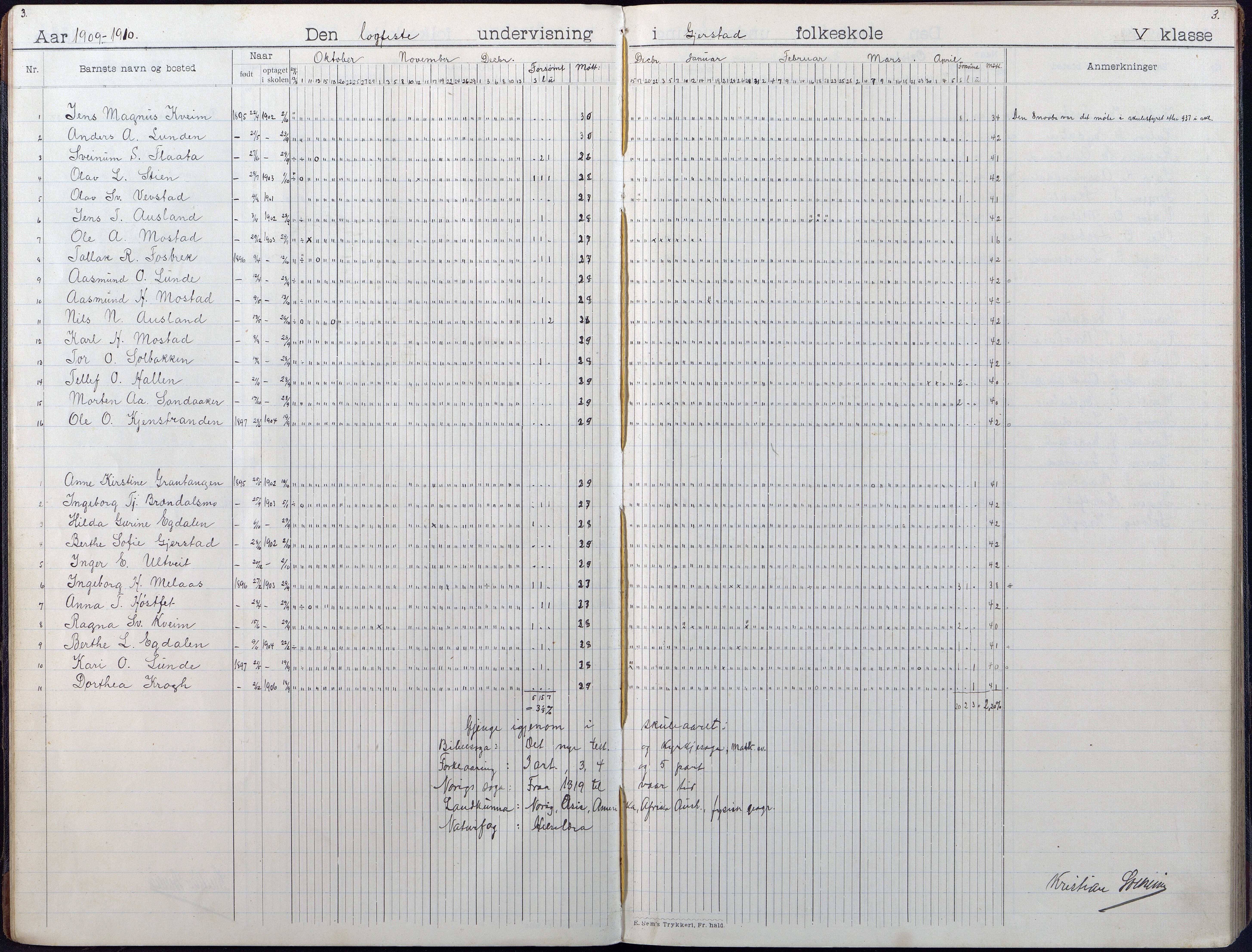 Gjerstad Kommune, Gjerstad Skole, AAMA/KA0911-550a/F01/L0010: Dagbok, 1908-1934, p. 3