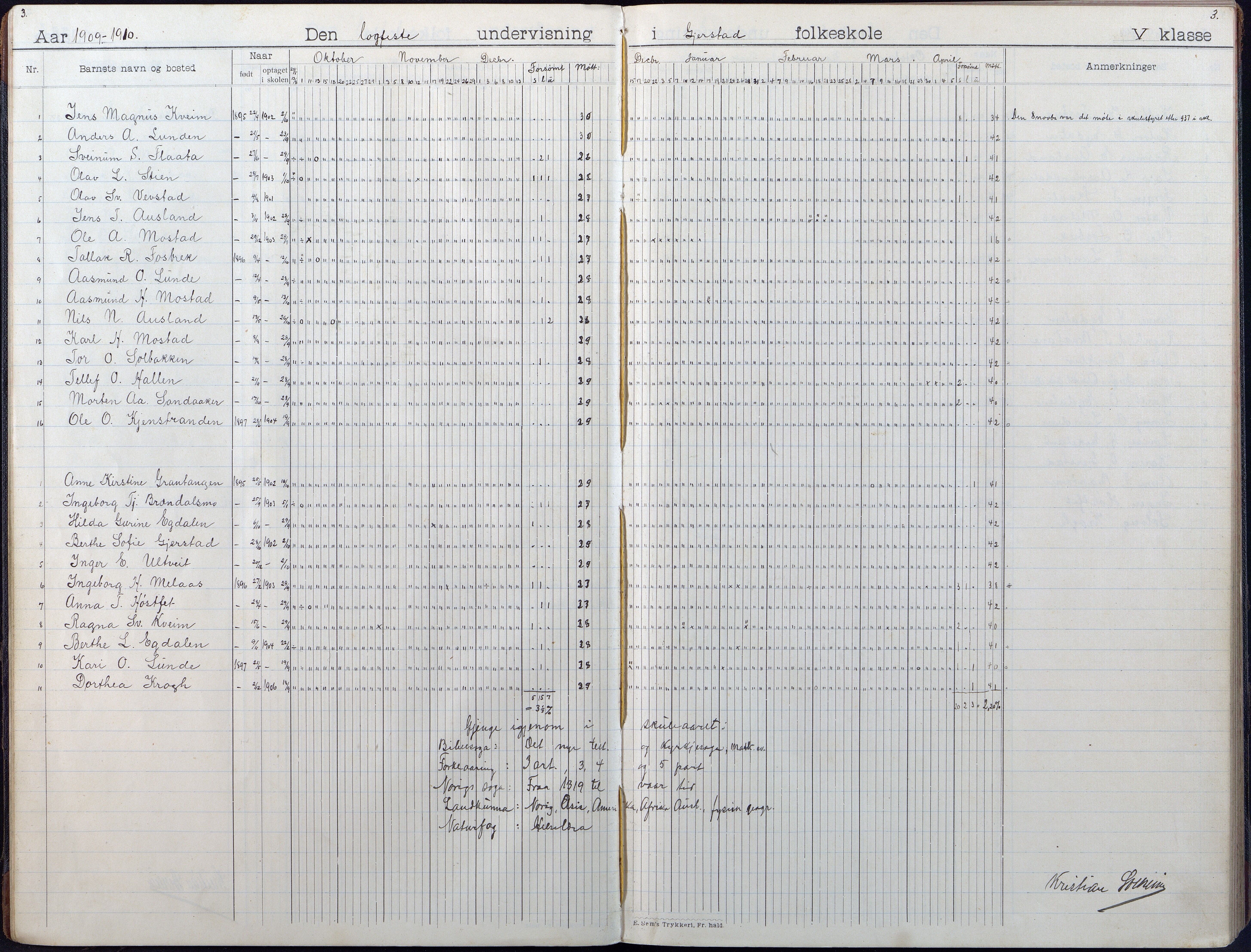 Gjerstad Kommune, Gjerstad Skole, AAKS/KA0911-550a/F01/L0010: Dagbok, 1908-1934, p. 3