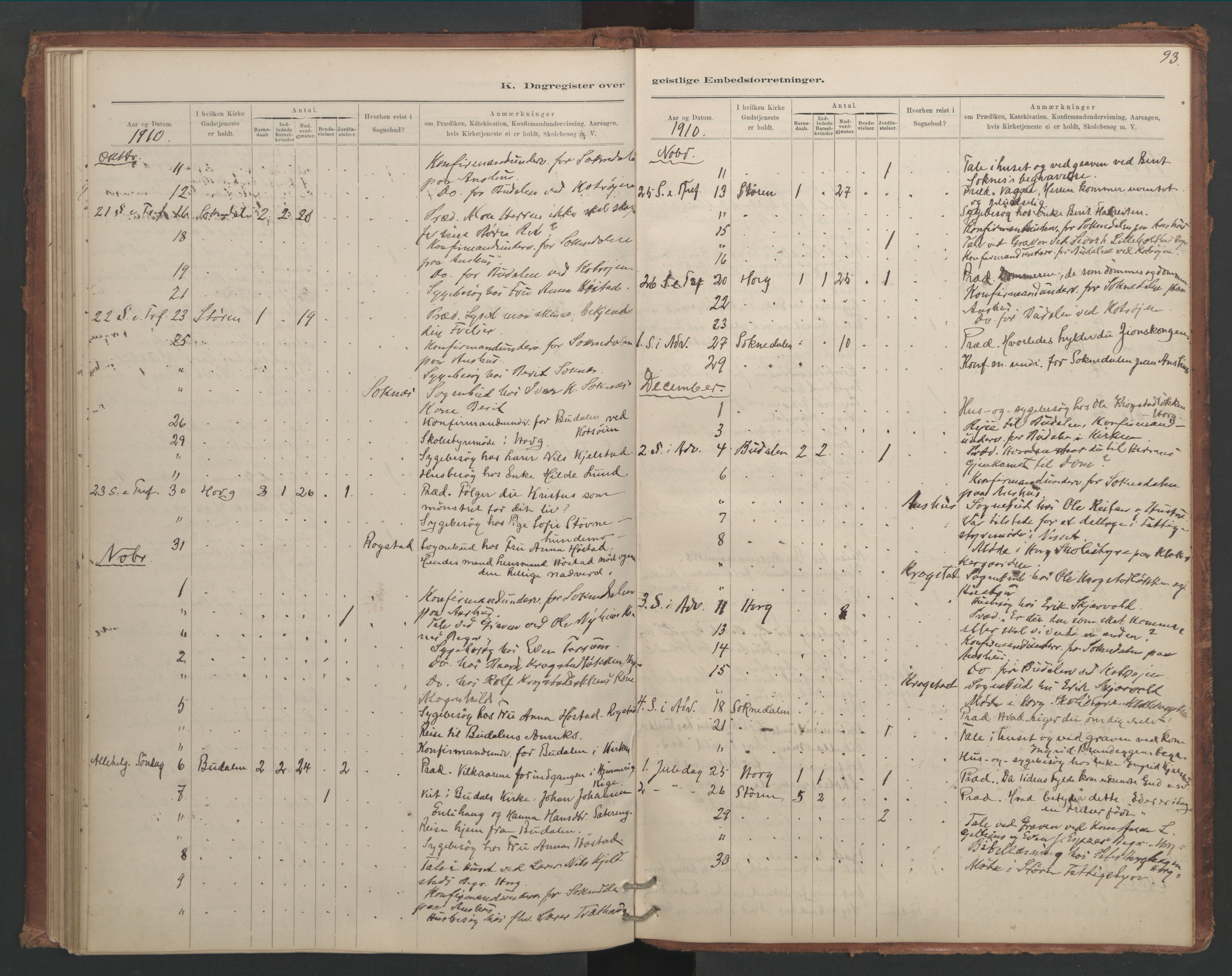 Ministerialprotokoller, klokkerbøker og fødselsregistre - Sør-Trøndelag, SAT/A-1456/687/L1012: Diary records no. 687B01, 1887-1914, p. 93