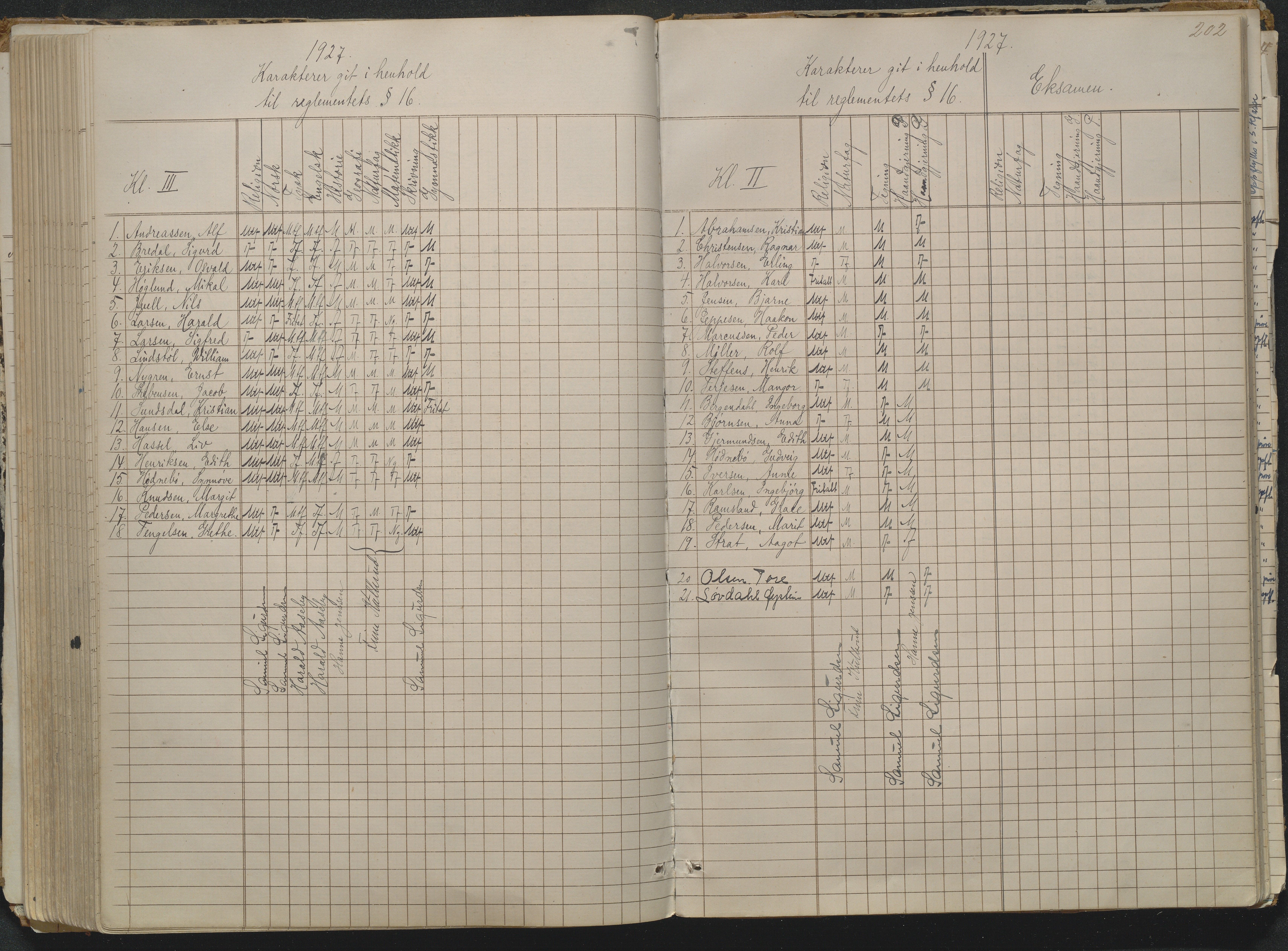 Risør kommune, AAKS/KA0901-PK/1/05/05g/L0004: Karakterprotokoll, 1870, p. 202