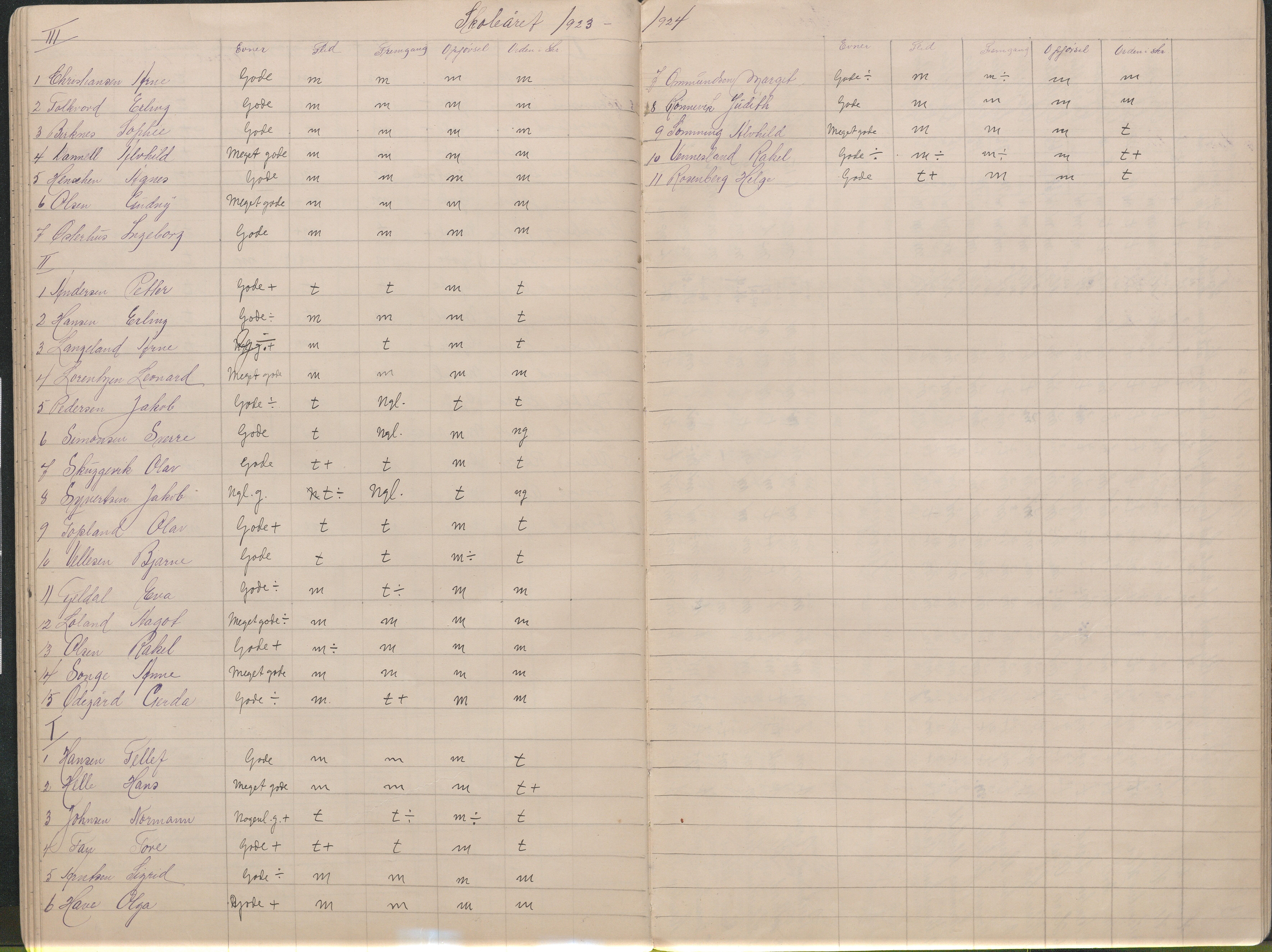 Lillesand kommune, AAKS/KA0926-PK/2/03/L0023: Lillesand Communale Middelskole - Protokoll. Flid, orden, oppførsel. Årsprøven/eksamen, 1887-1951