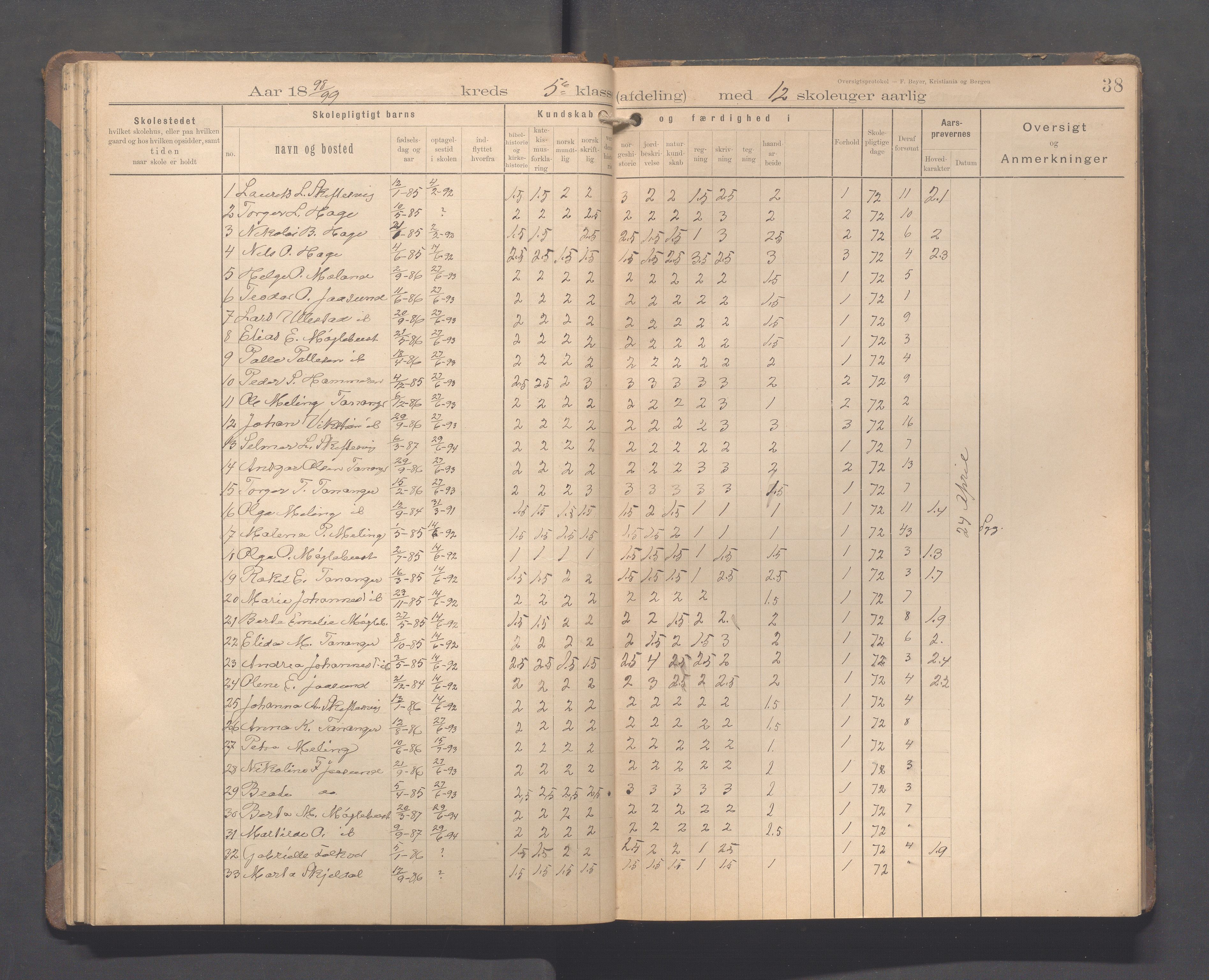 Håland kommune - Tananger skole, IKAR/K-102443/F/L0005: Skoleprotokoll, 1892-1915, p. 37b-38a