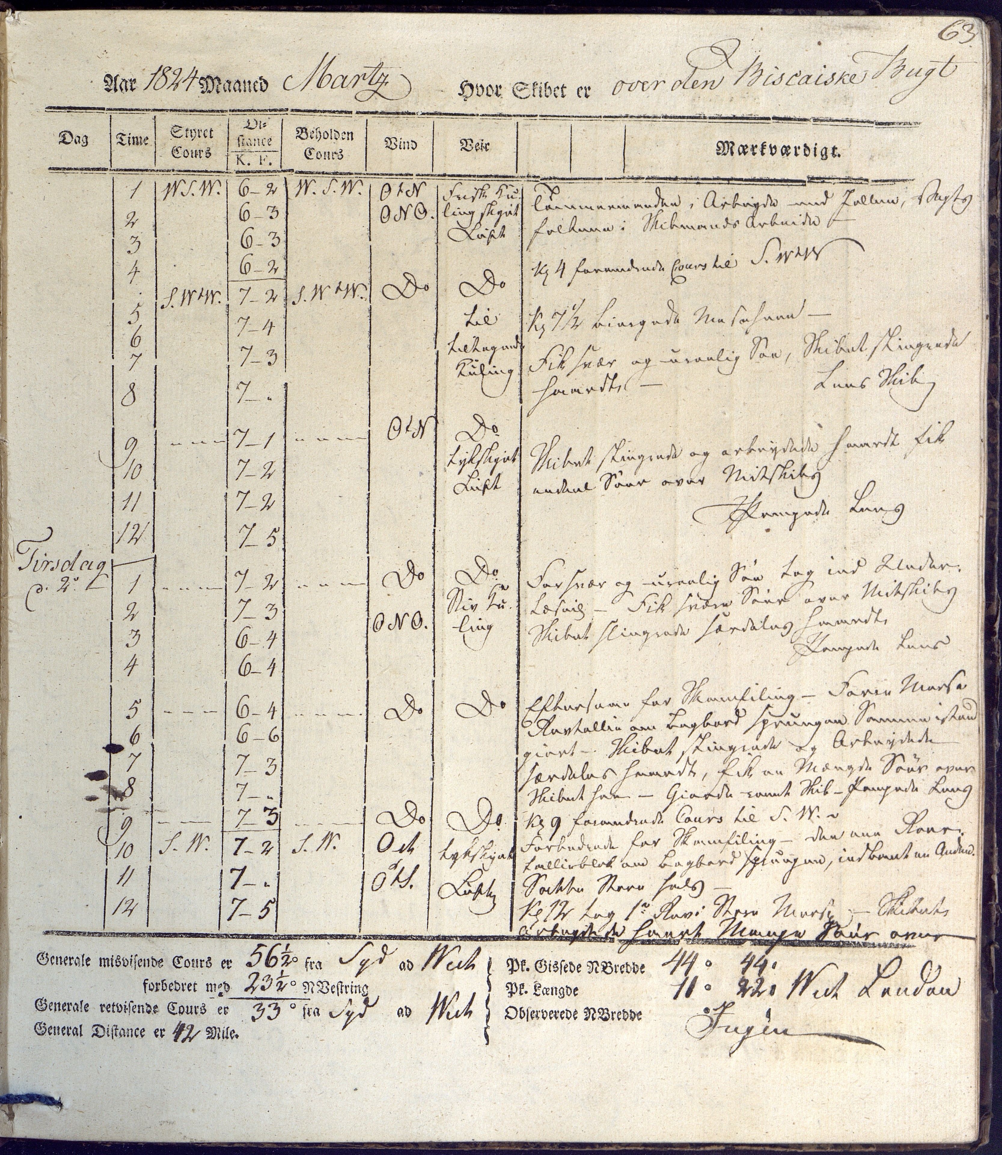 Fartøysarkivet, AAKS/PA-1934/F/L0231/0001: Neptunus (båttype ikke oppgitt) / Neptunus skipsjournal 1823-1824, 1823-1824, p. 63