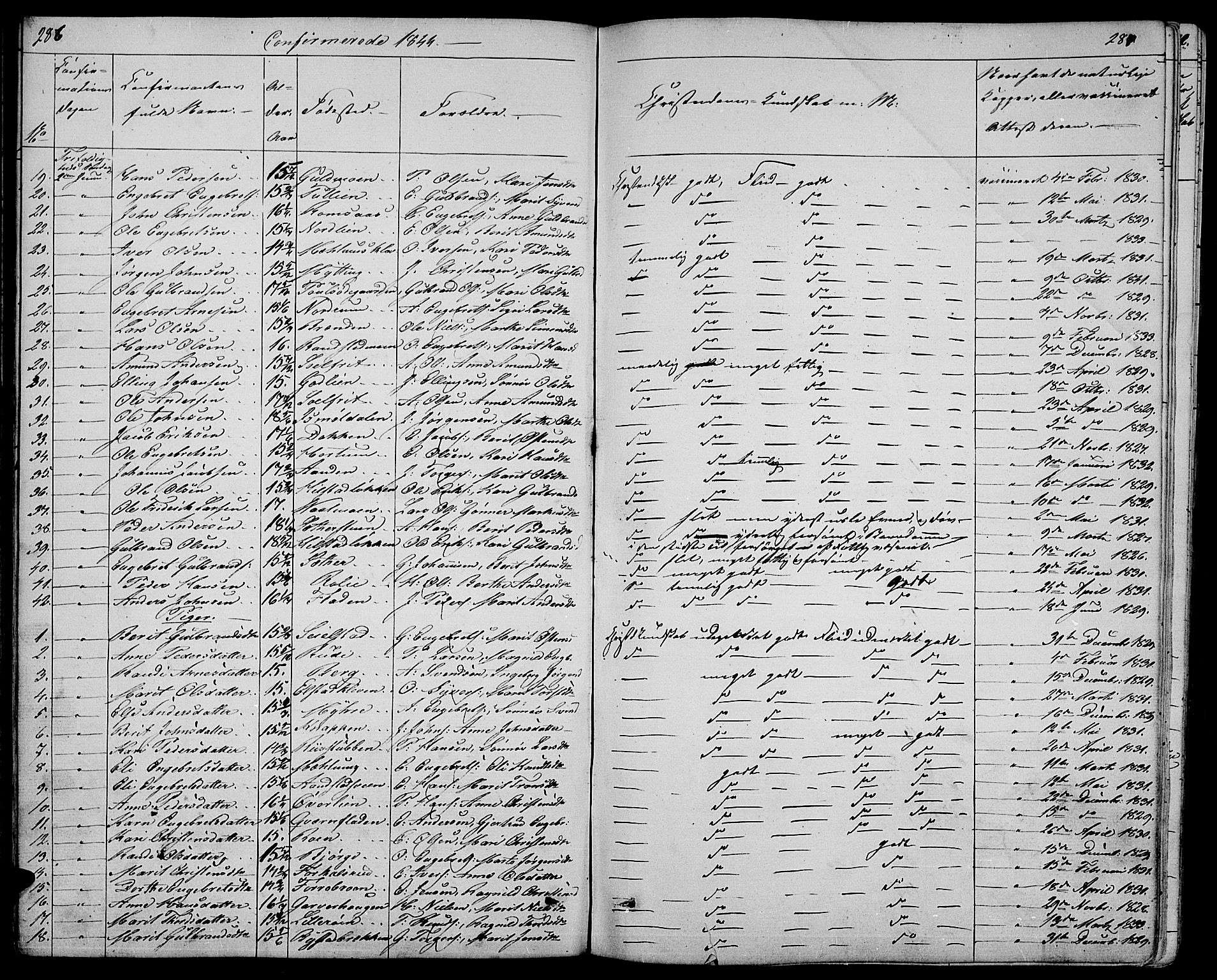 Ringebu prestekontor, SAH/PREST-082/H/Ha/Hab/L0002: Parish register (copy) no. 2, 1839-1853, p. 286-287