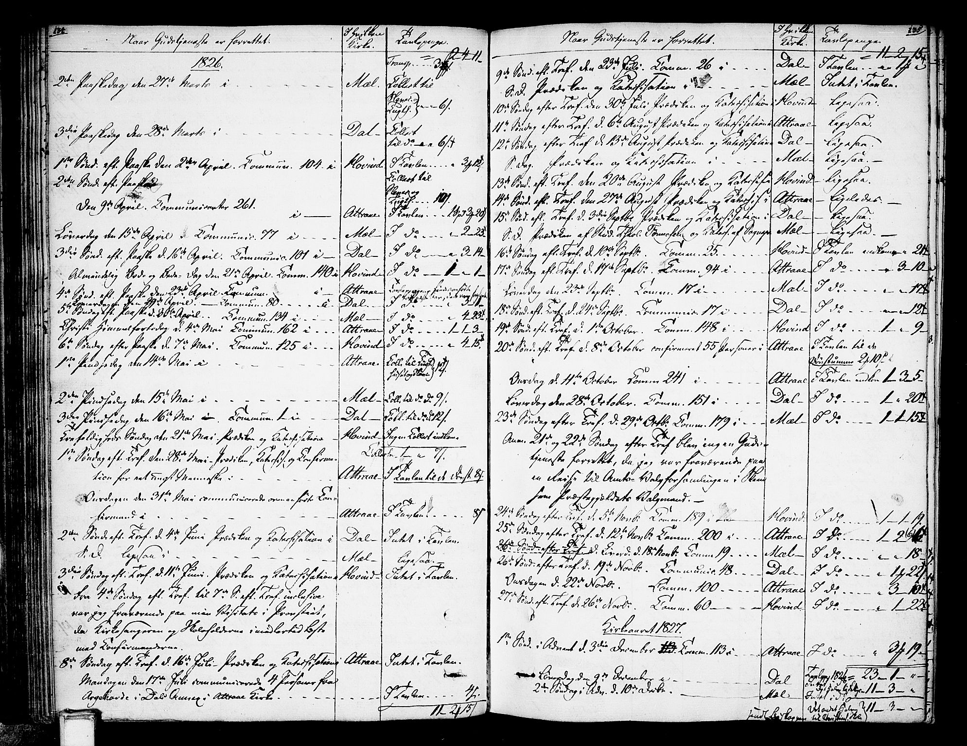Tinn kirkebøker, SAKO/A-308/F/Fa/L0003: Parish register (official) no. I 3, 1810-1814, p. 134-135