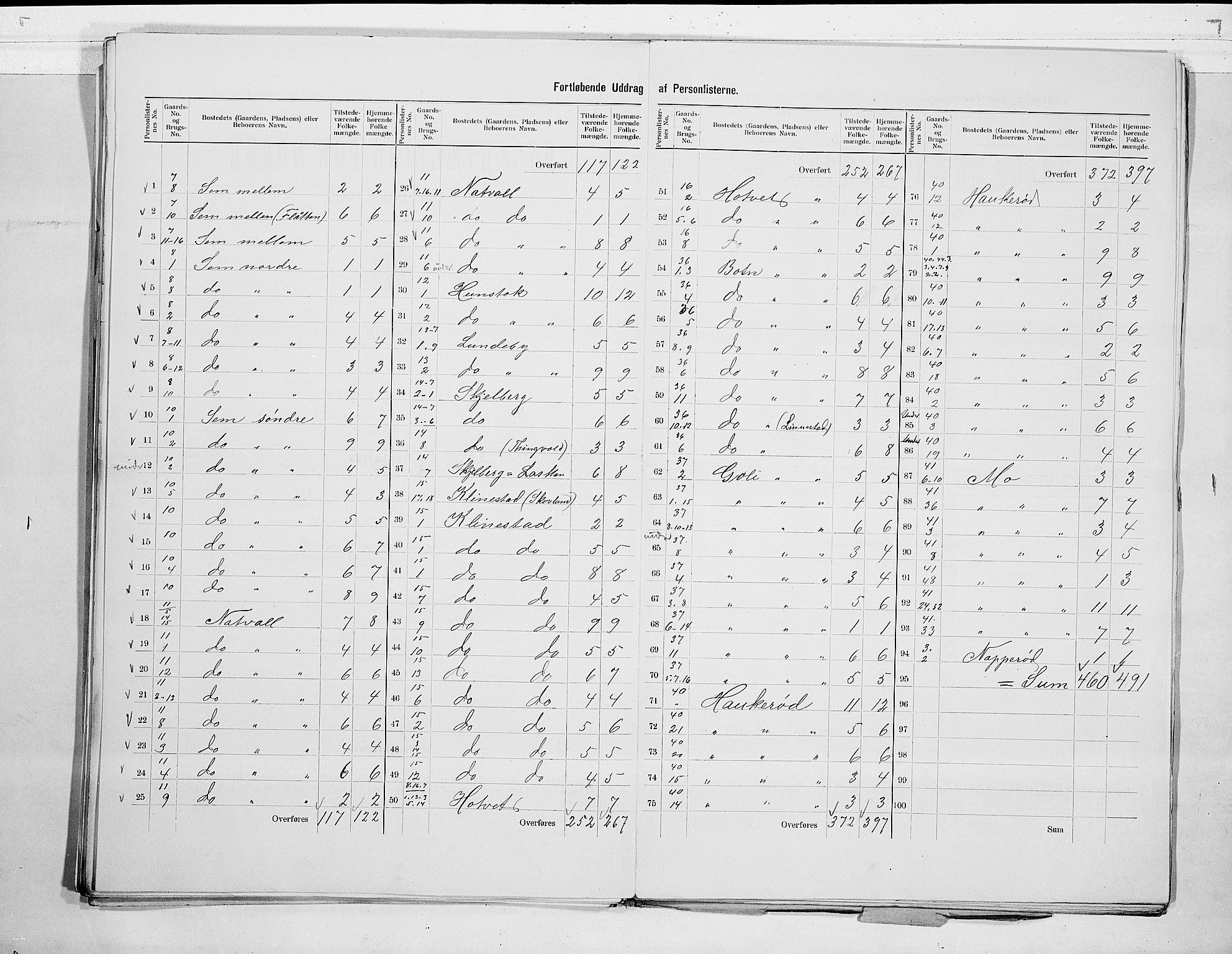 RA, 1900 census for Sandeherred, 1900, p. 27