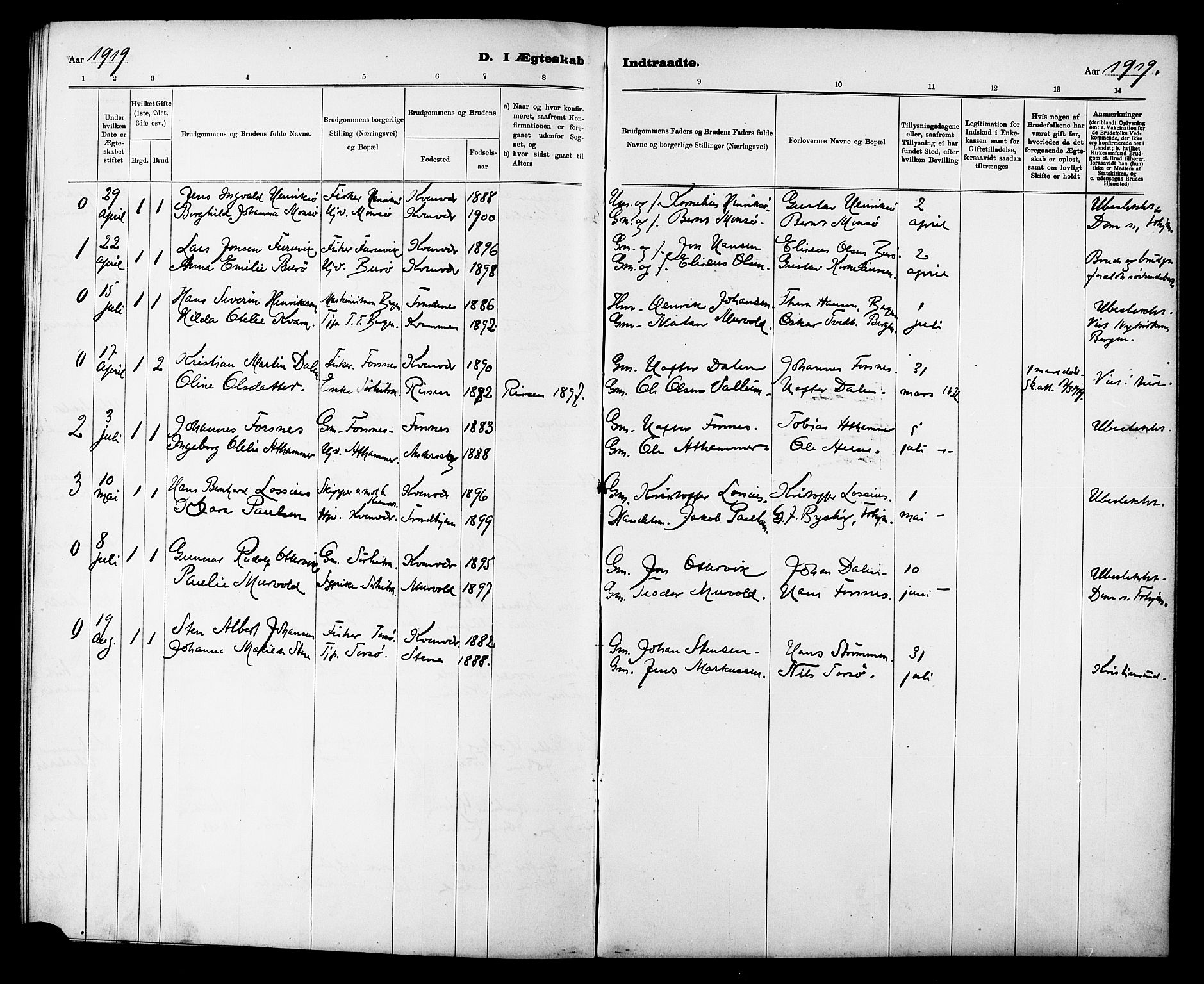 Ministerialprotokoller, klokkerbøker og fødselsregistre - Sør-Trøndelag, AV/SAT-A-1456/635/L0553: Parish register (copy) no. 635C01, 1898-1919
