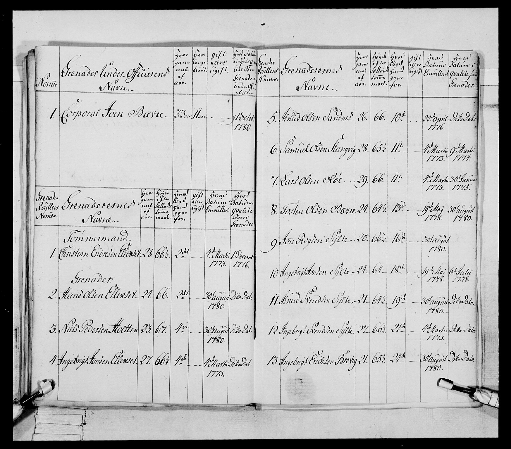 Generalitets- og kommissariatskollegiet, Det kongelige norske kommissariatskollegium, AV/RA-EA-5420/E/Eh/L0078: 2. Trondheimske nasjonale infanteriregiment, 1779-1780, p. 269