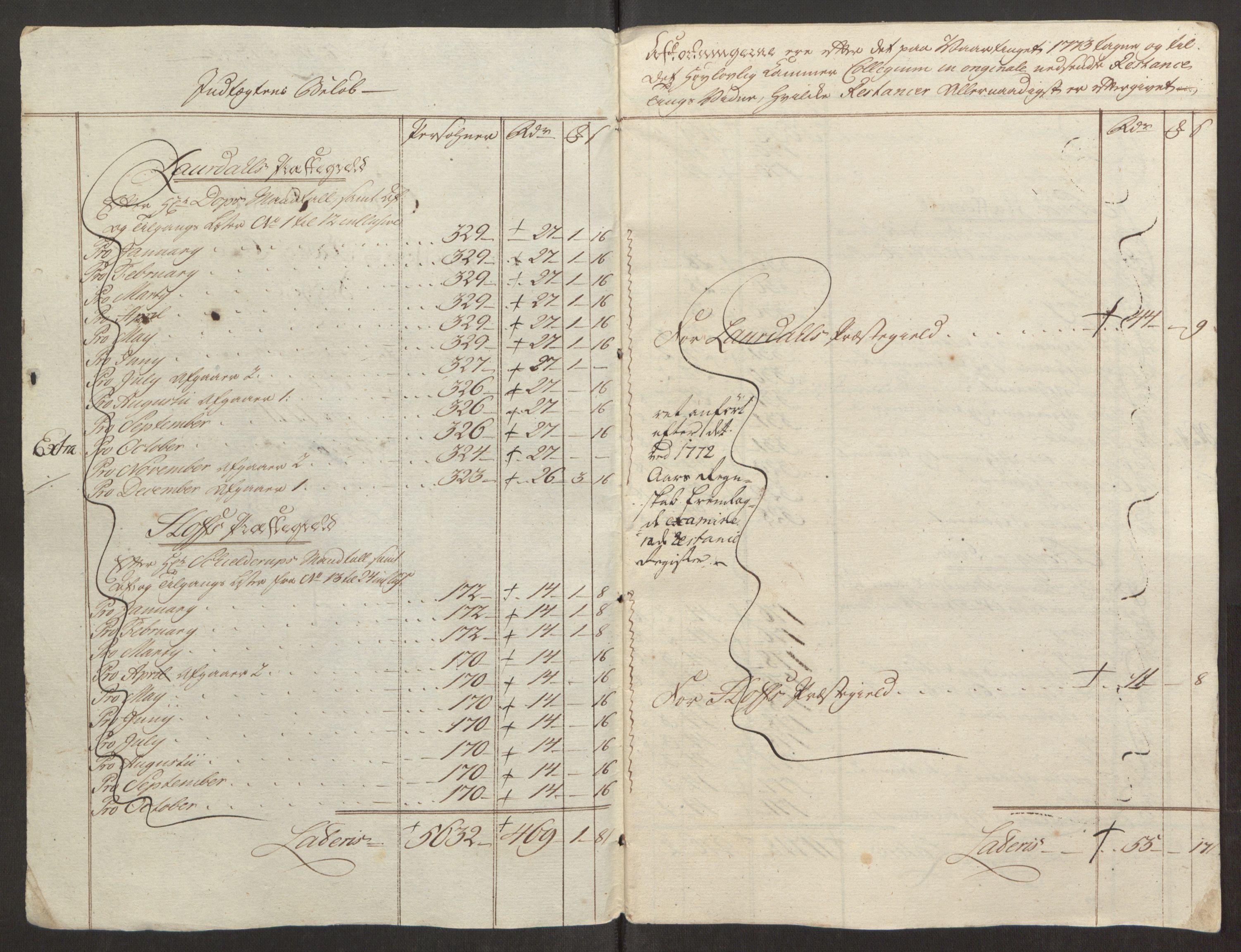 Rentekammeret inntil 1814, Reviderte regnskaper, Fogderegnskap, RA/EA-4092/R32/L1960: Ekstraskatten Jarlsberg grevskap, 1762-1772, p. 203