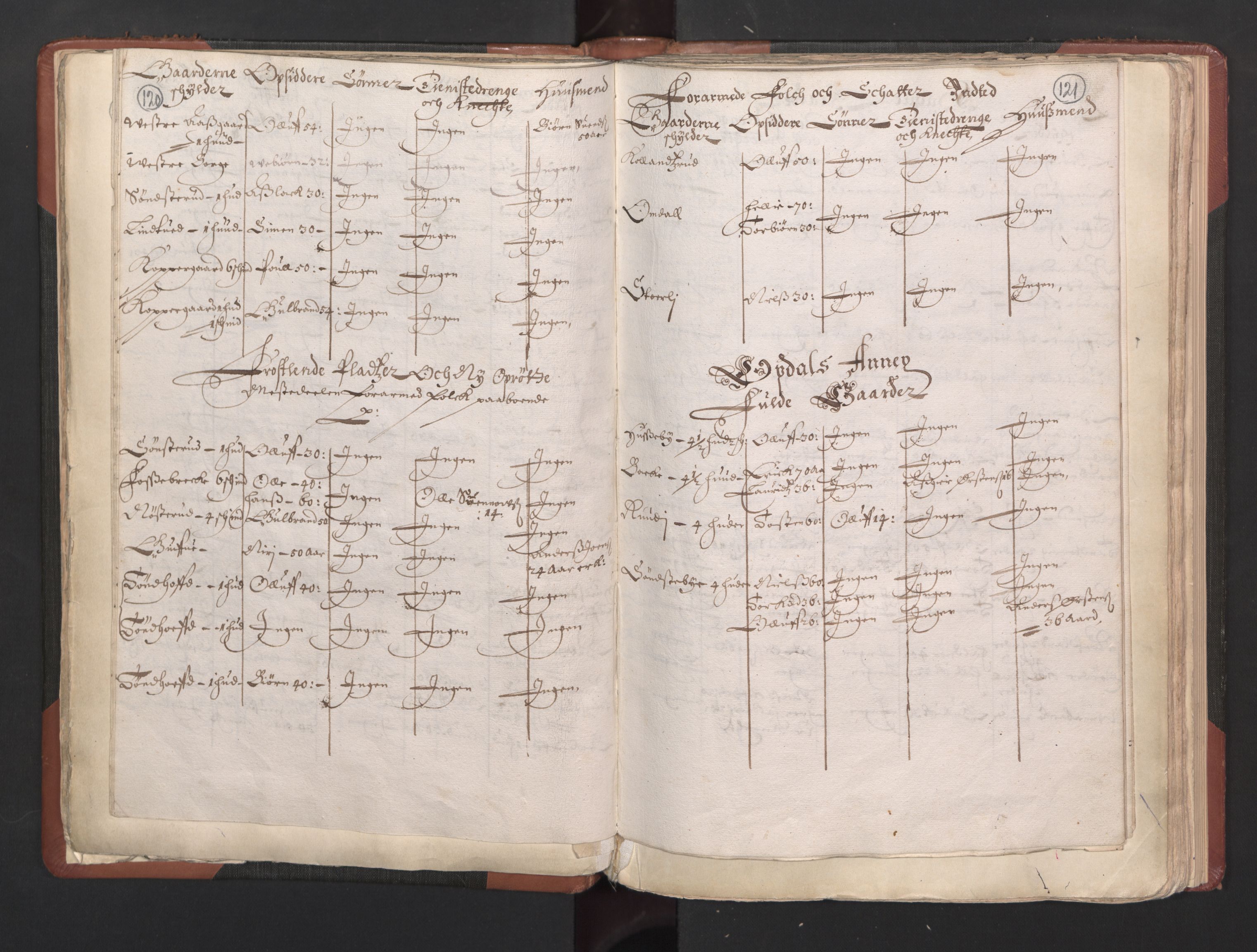 RA, Bailiff's Census 1664-1666, no. 5: Modern Buskerud county and modern Vestfold county, 1664, p. 120-121