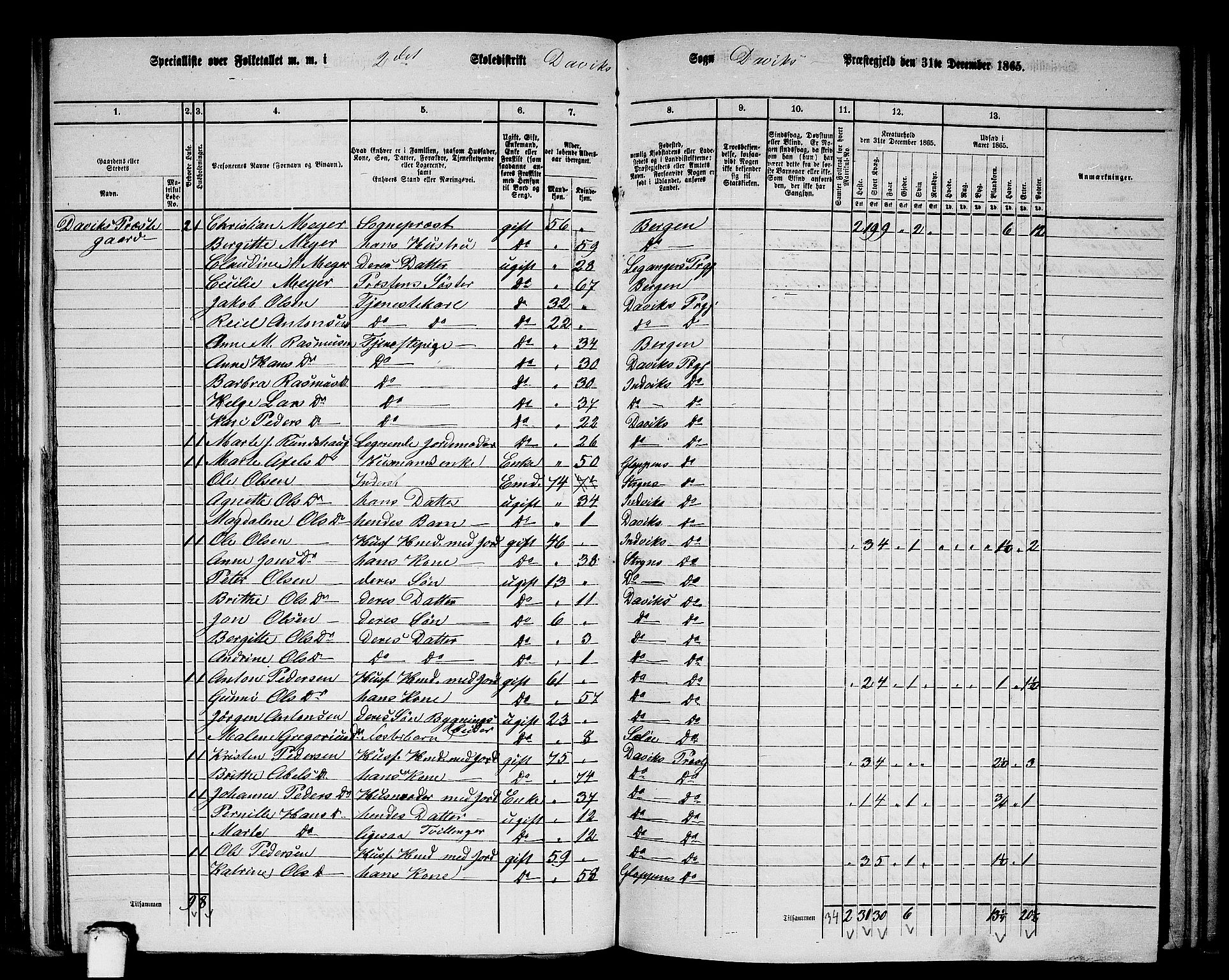 RA, 1865 census for Davik, 1865, p. 34