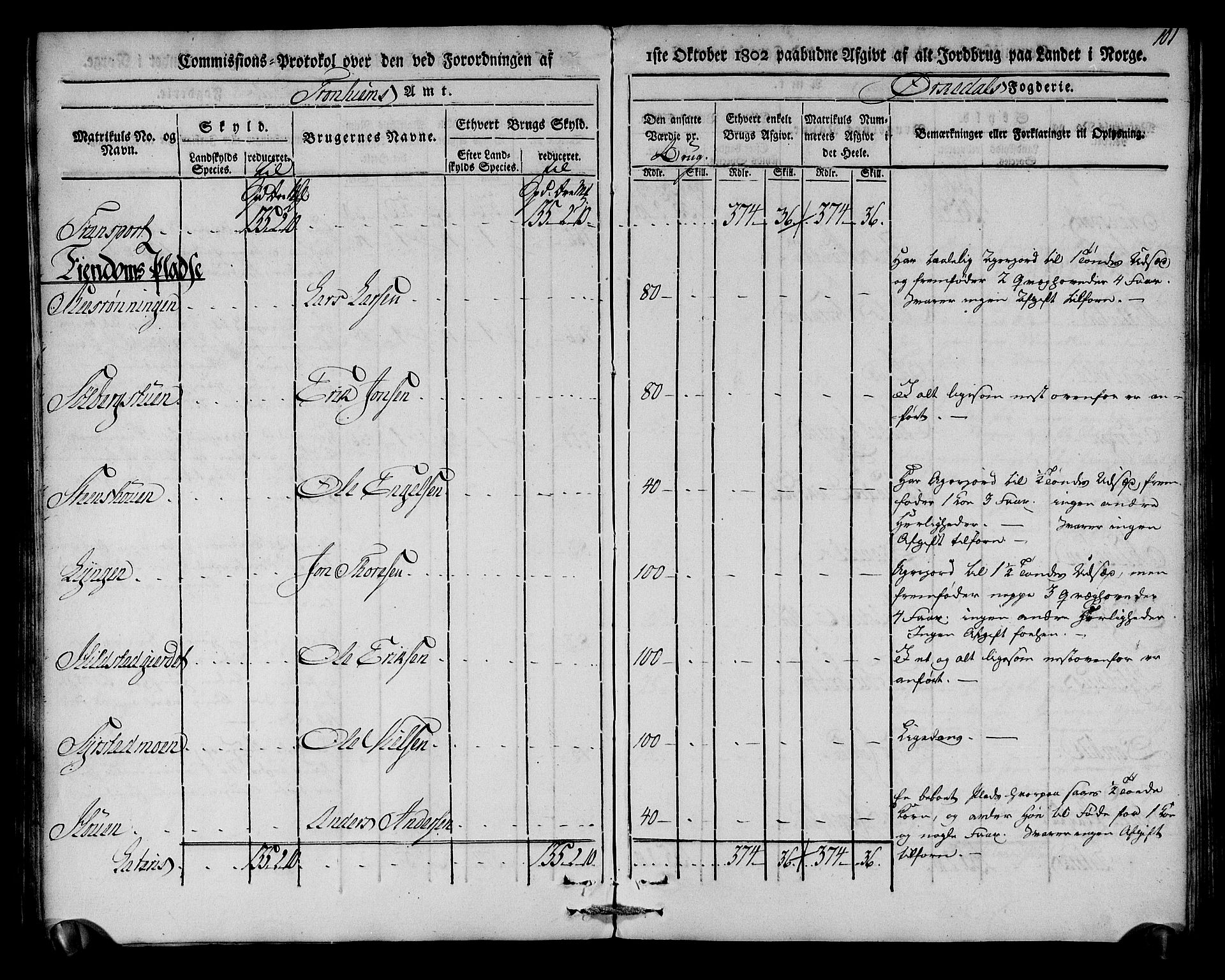 Rentekammeret inntil 1814, Realistisk ordnet avdeling, AV/RA-EA-4070/N/Ne/Nea/L0135: Orkdal og Gauldal fogderi. Kommisjonsprotokoll for Orkdalen, 1803, p. 101