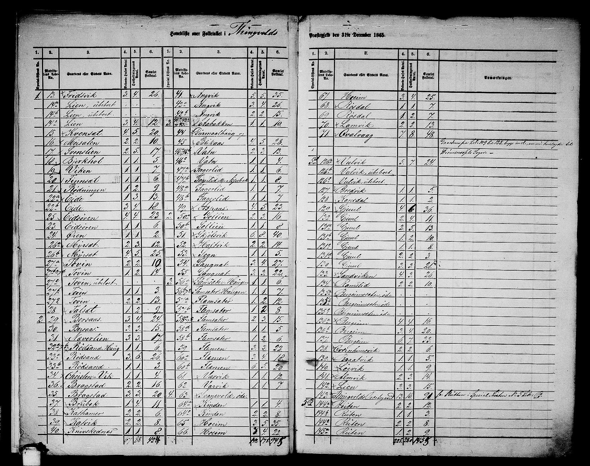 RA, 1865 census for Tingvoll, 1865, p. 6