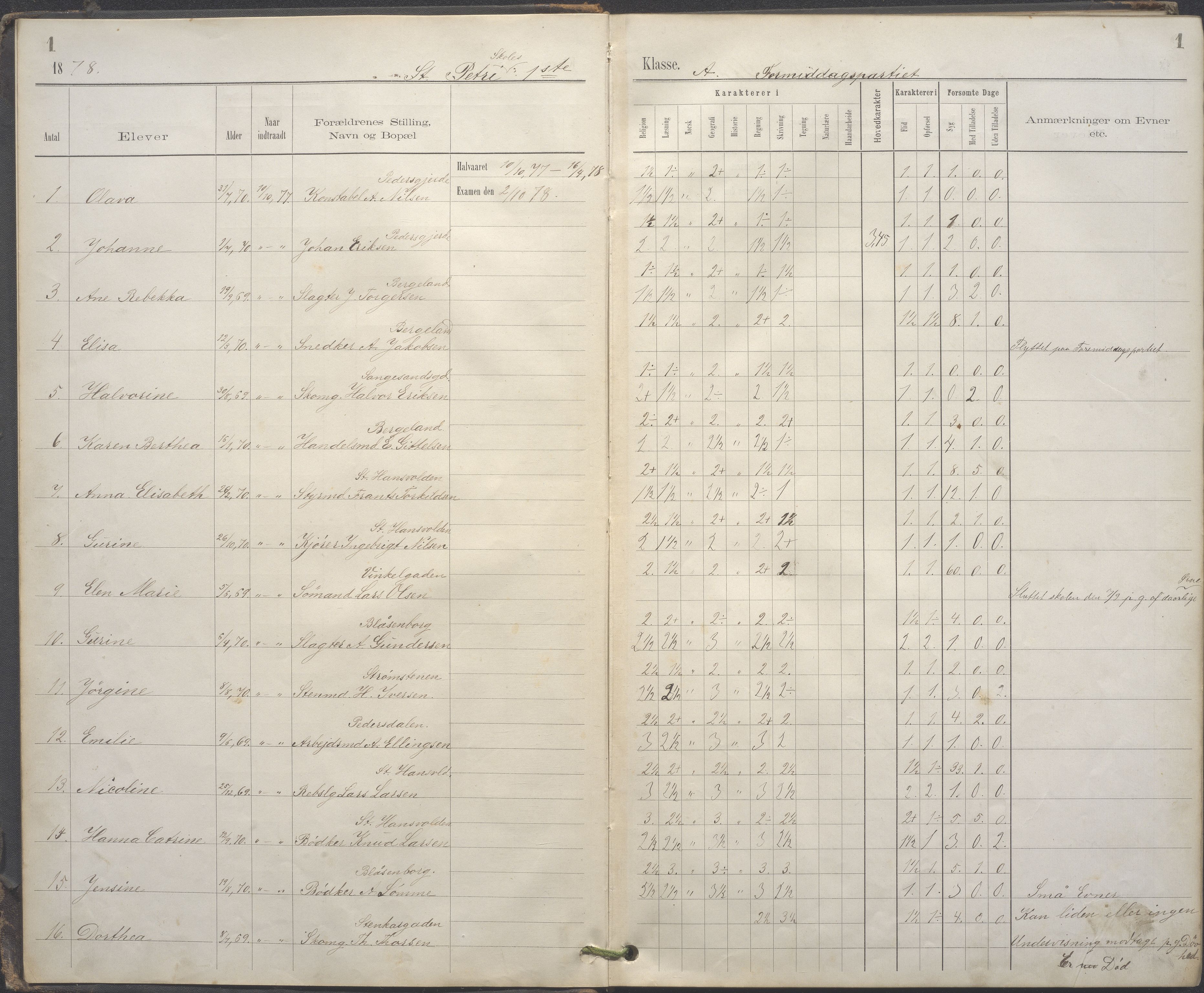 A-0504. Stavanger kommune. Petri skole, BYST/A-0504/G/Gc/L0001: Karakterprotokoll, 1878-1880