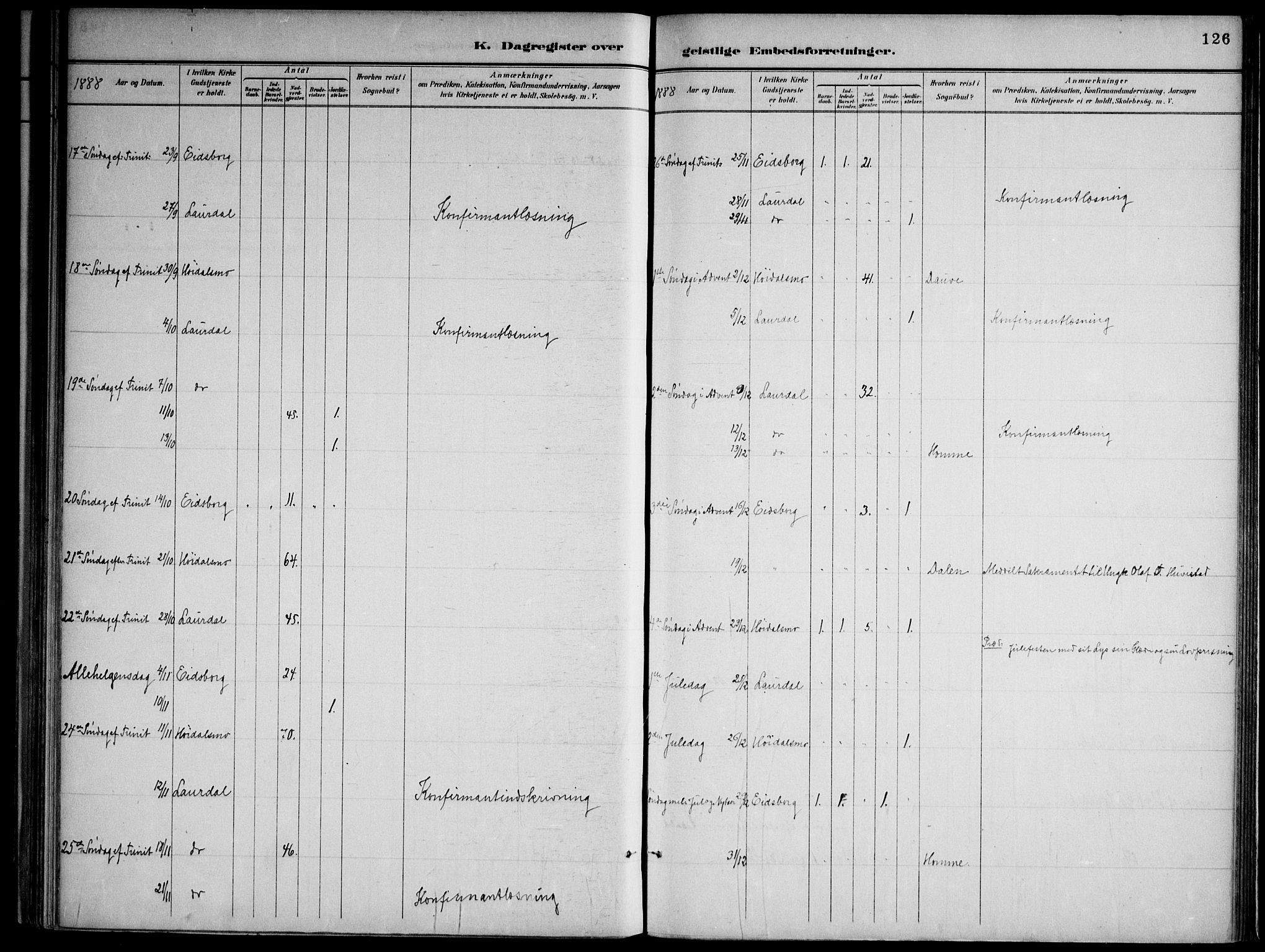 Lårdal kirkebøker, AV/SAKO-A-284/F/Fa/L0007: Parish register (official) no. I 7, 1887-1906, p. 126