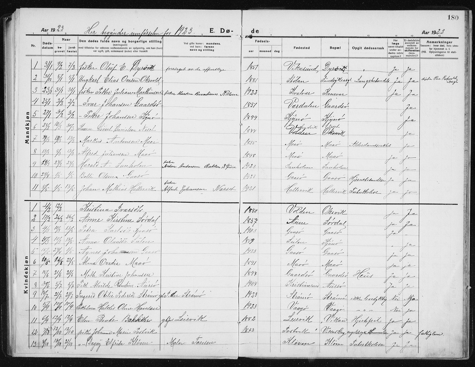 Ministerialprotokoller, klokkerbøker og fødselsregistre - Sør-Trøndelag, SAT/A-1456/640/L0589: Parish register (copy) no. 640C06, 1922-1934, p. 180