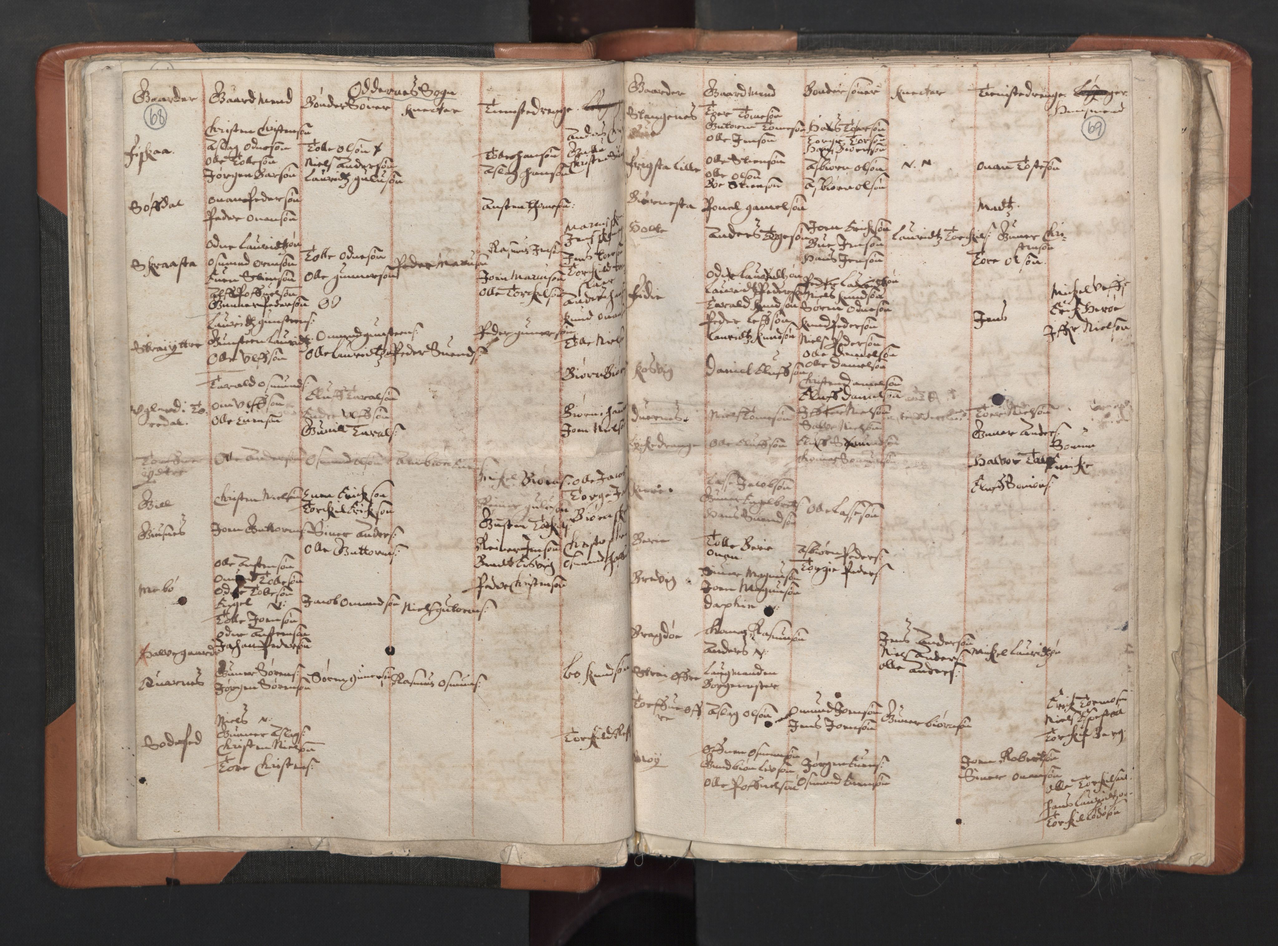 RA, Vicar's Census 1664-1666, no. 15: Mandal deanery, 1664-1666, p. 68-69