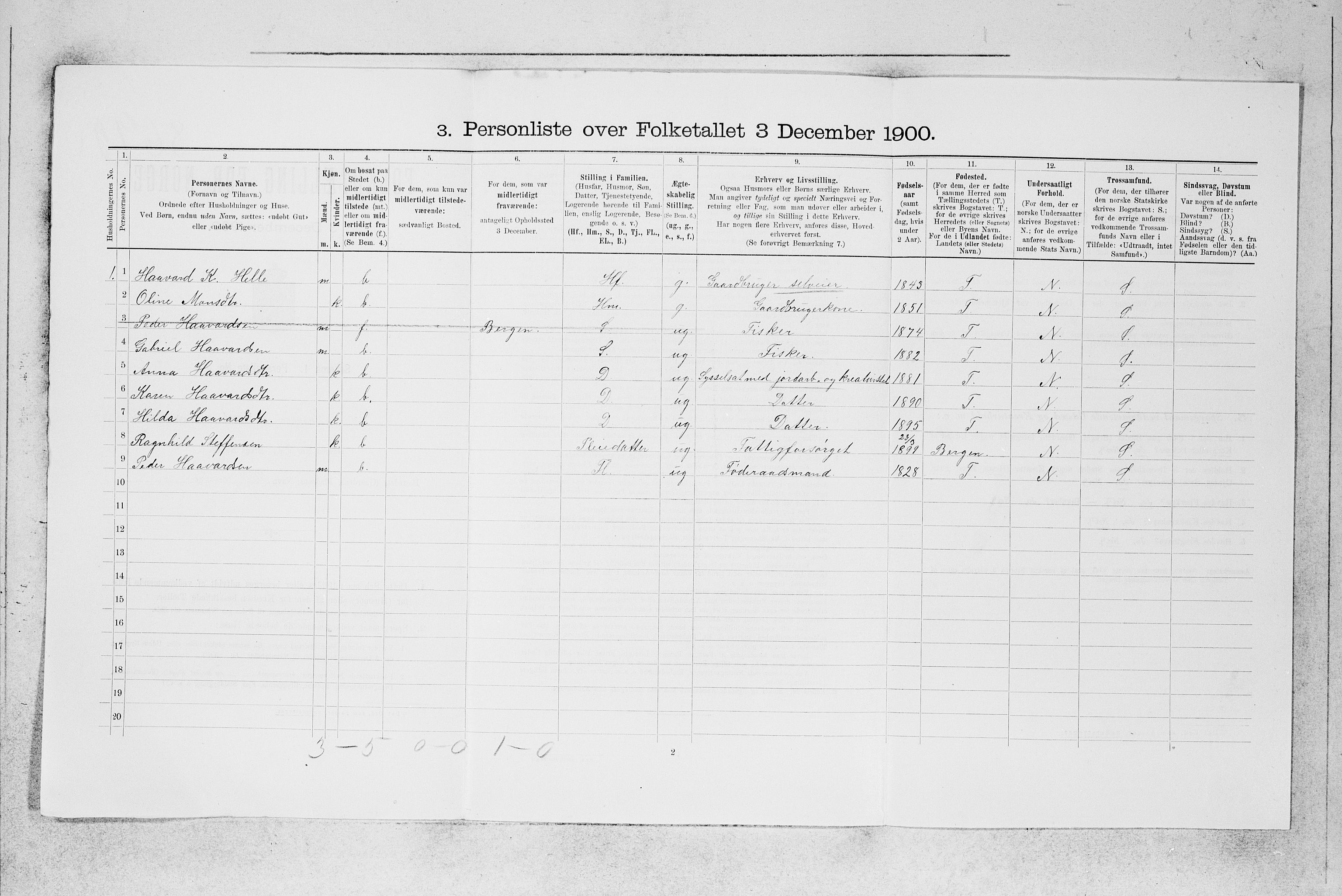SAB, 1900 census for Manger, 1900, p. 83