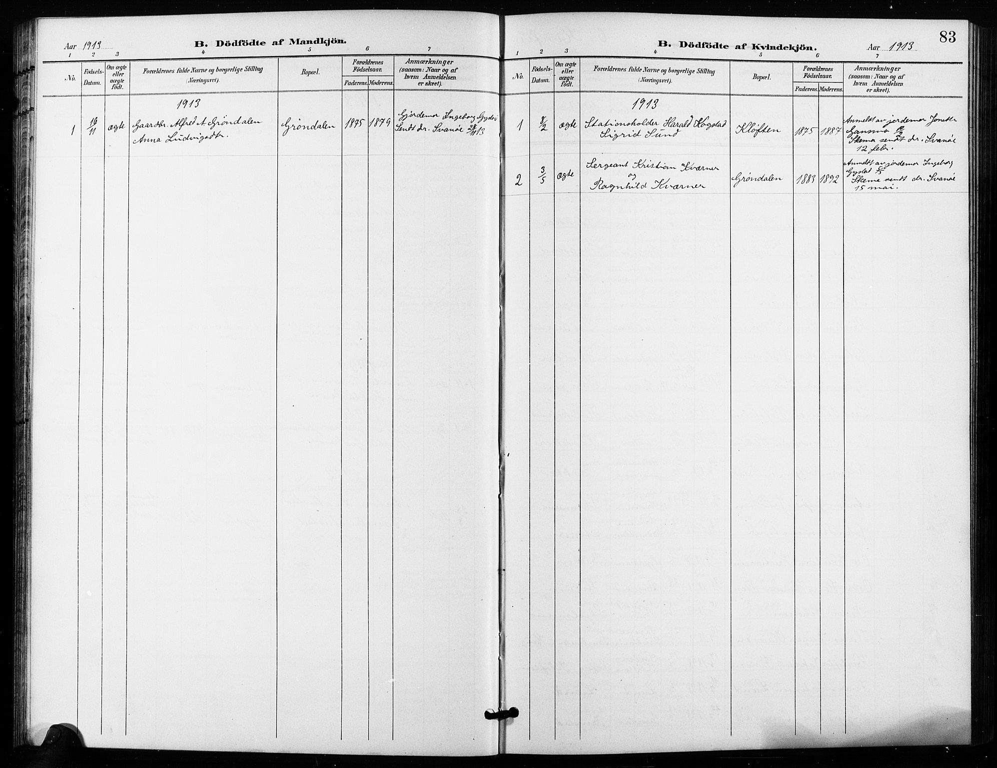 Ullensaker prestekontor Kirkebøker, AV/SAO-A-10236a/G/Ga/L0002: Parish register (copy) no. I 2, 1901-1913, p. 83