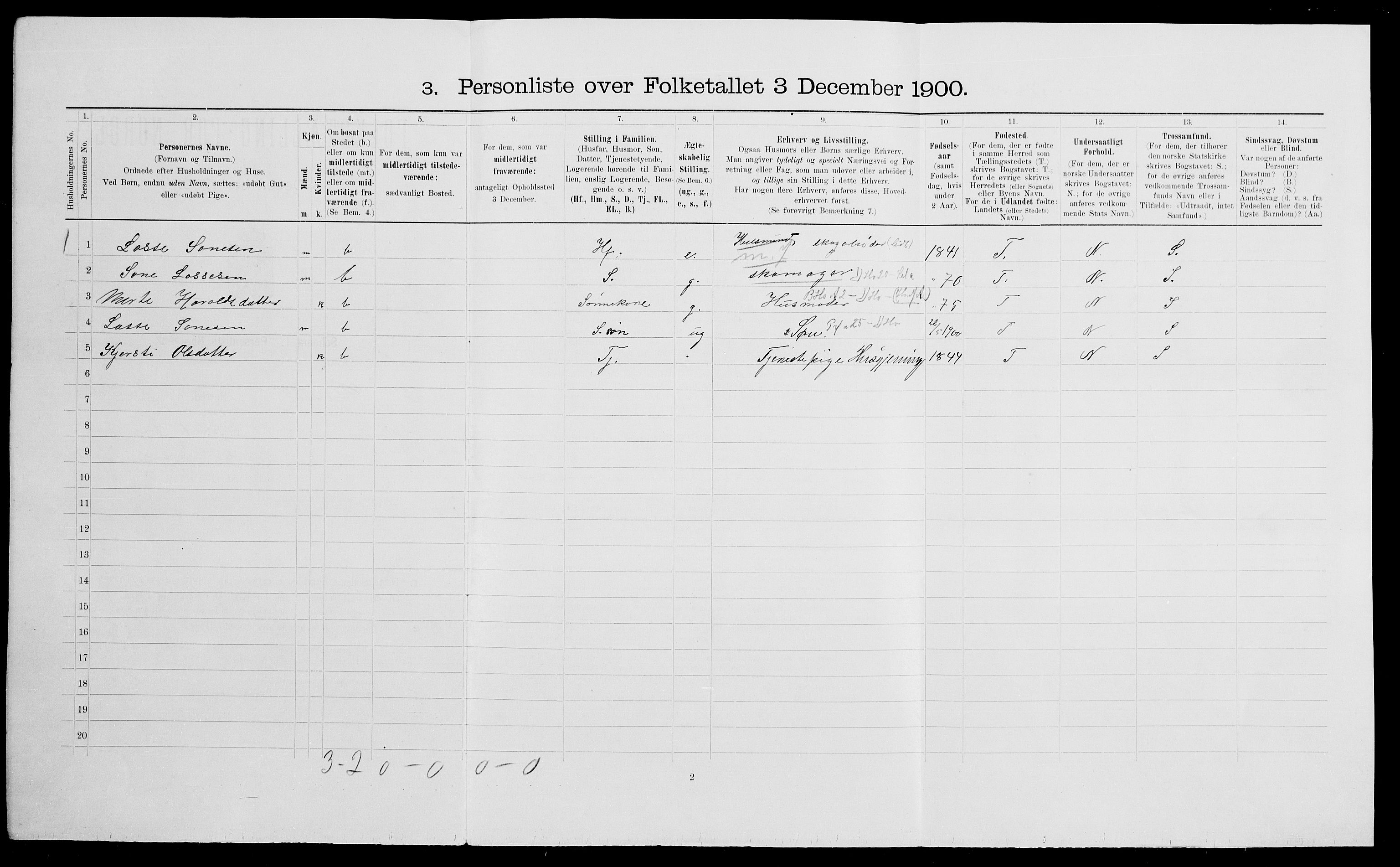 SAK, 1900 census for Gjerstad, 1900, p. 88