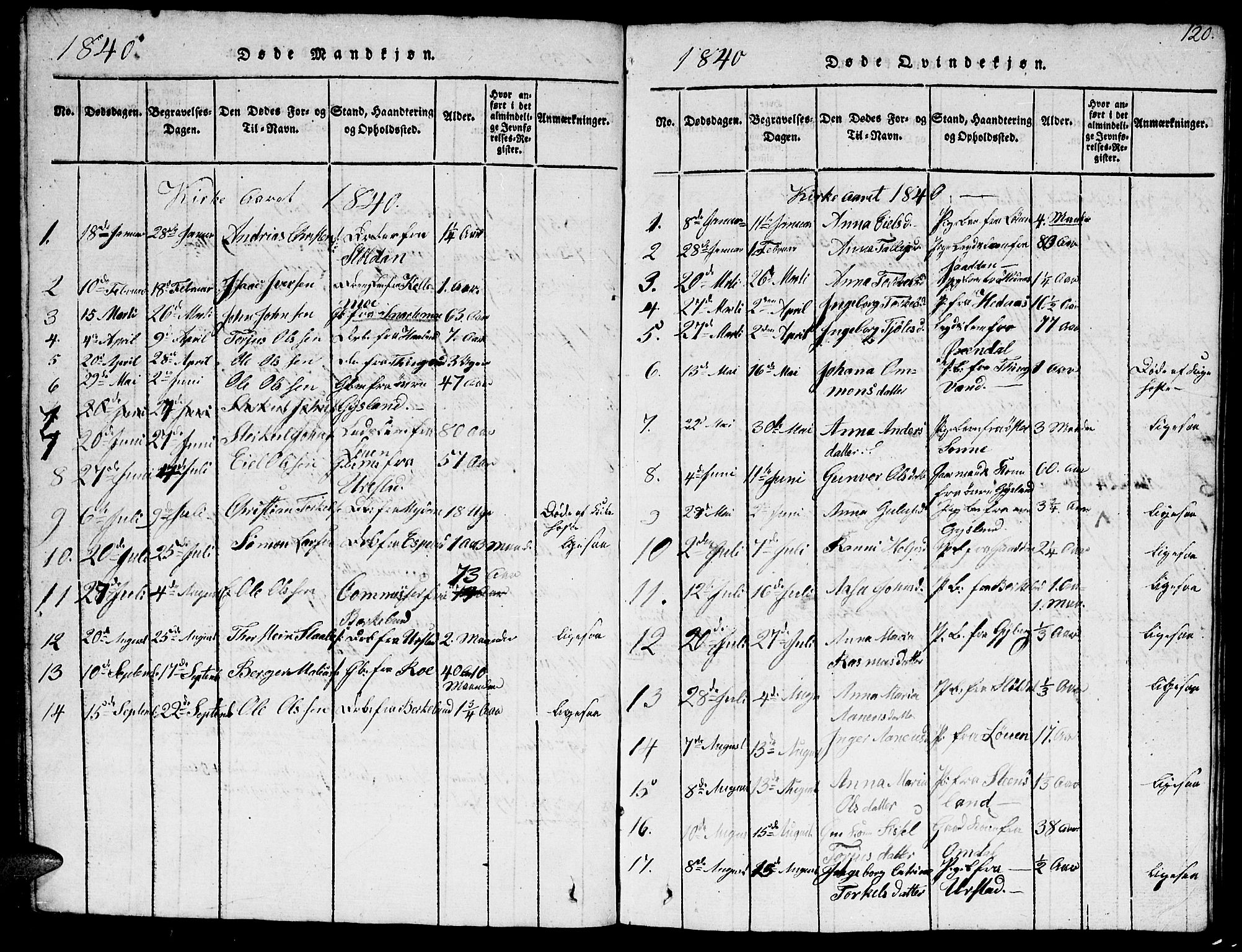 Hægebostad sokneprestkontor, AV/SAK-1111-0024/F/Fb/Fba/L0001: Parish register (copy) no. B 1, 1815-1844, p. 120