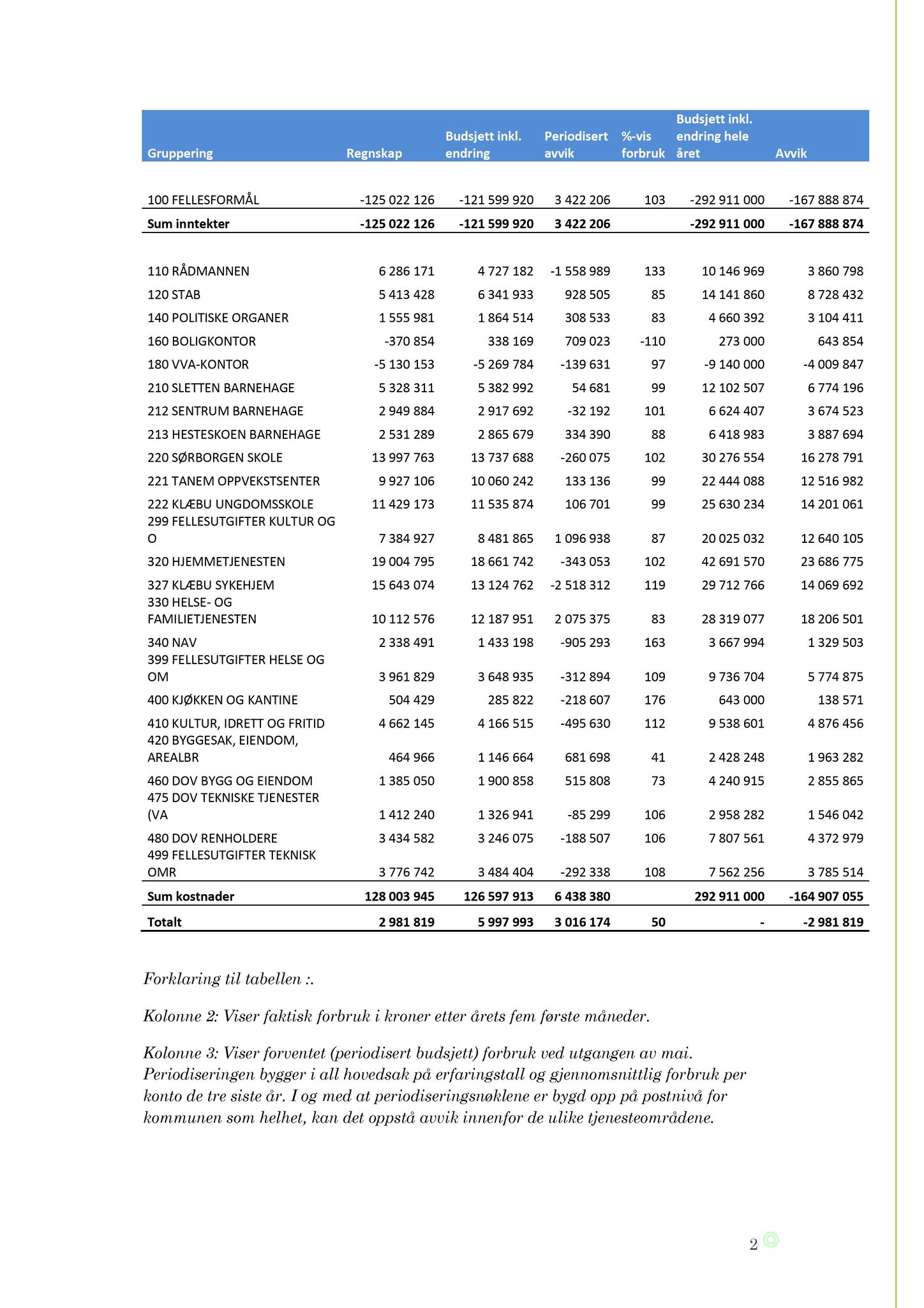 Klæbu Kommune, TRKO/KK/02-FS/L006: Formannsskapet - Møtedokumenter, 2013, p. 1274