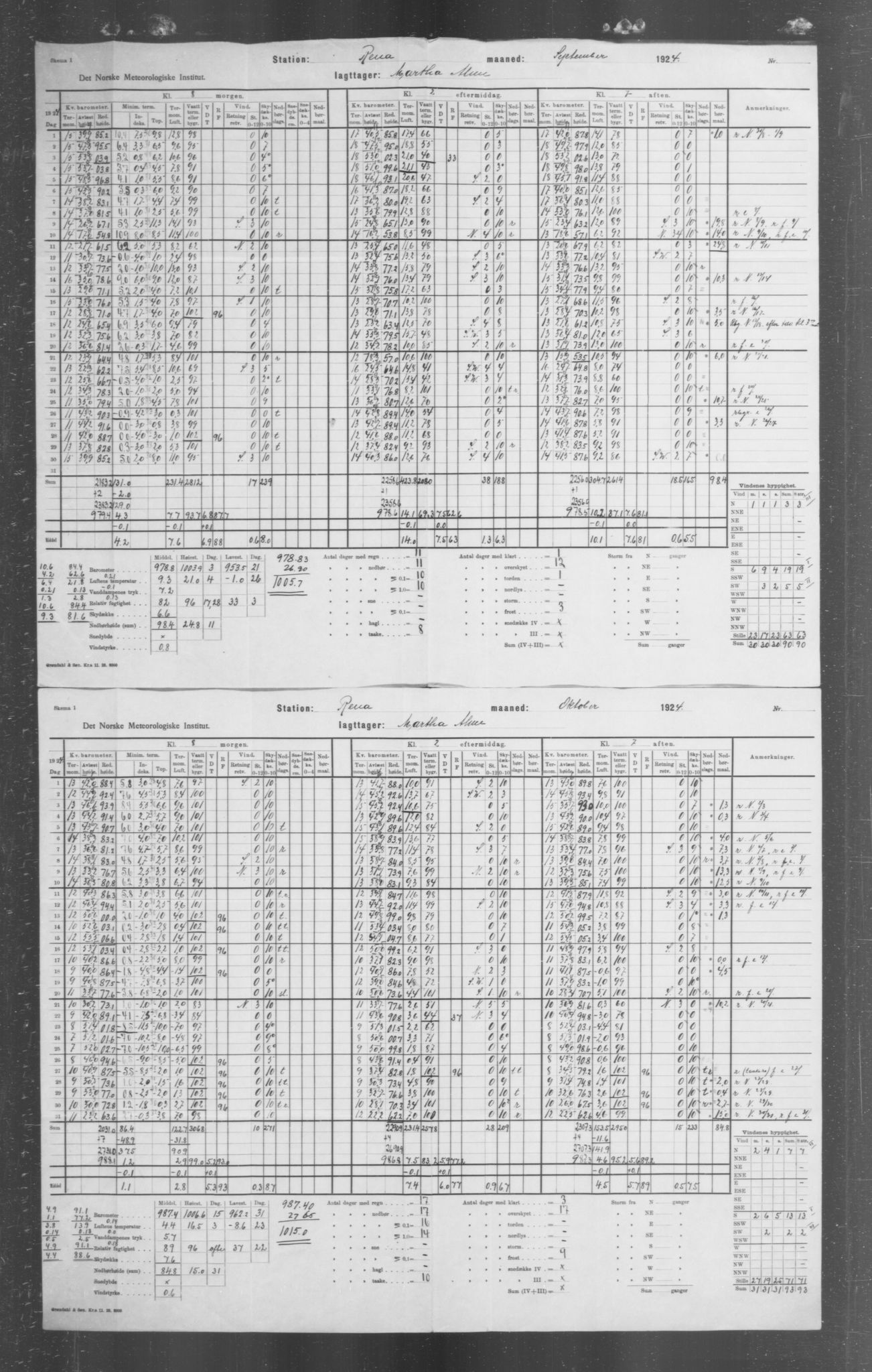 Det norske meteorologiske institutt, AV/RA-S-1570, 1869-1930, p. 314
