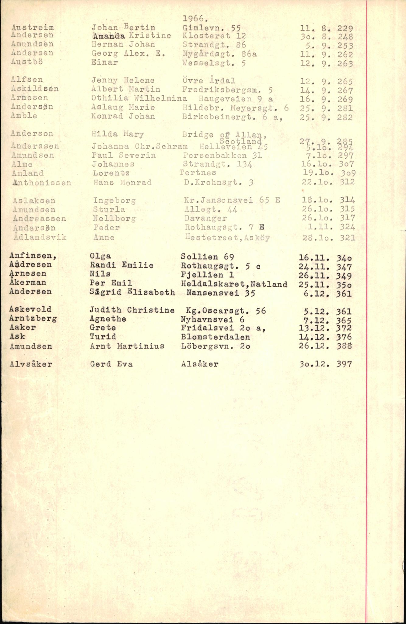 Byfogd og Byskriver i Bergen, SAB/A-3401/06/06Nb/L0008: Register til dødsfalljournaler, 1966-1969, p. 2