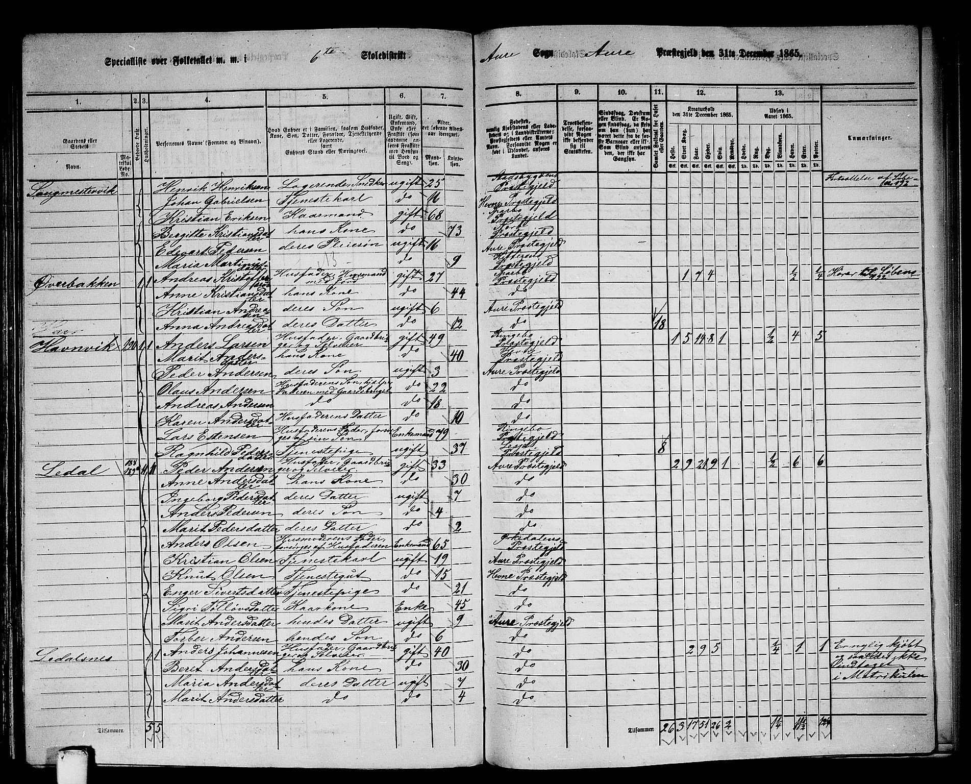 RA, 1865 census for Aure, 1865, p. 147