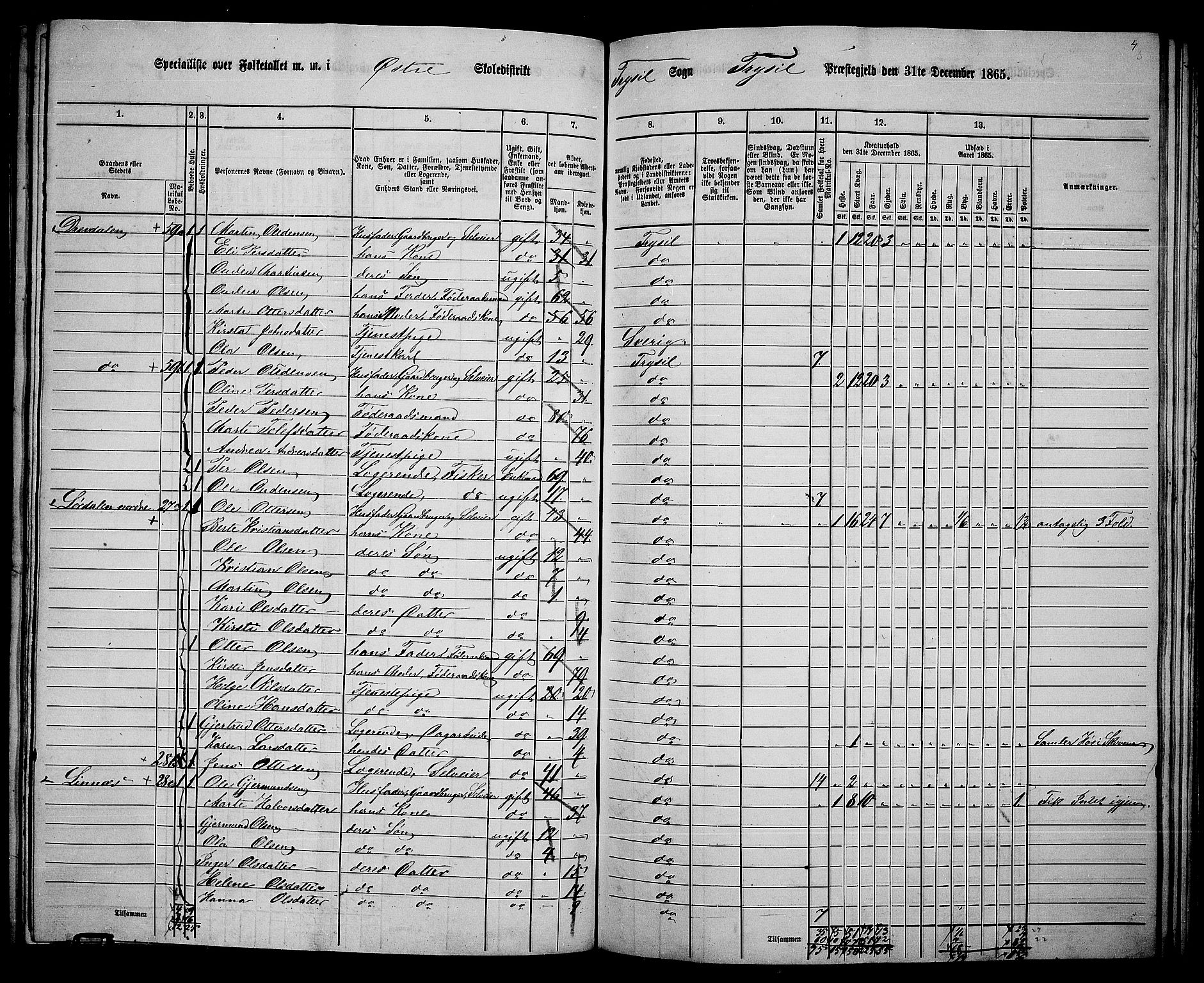 RA, 1865 census for Trysil, 1865, p. 130