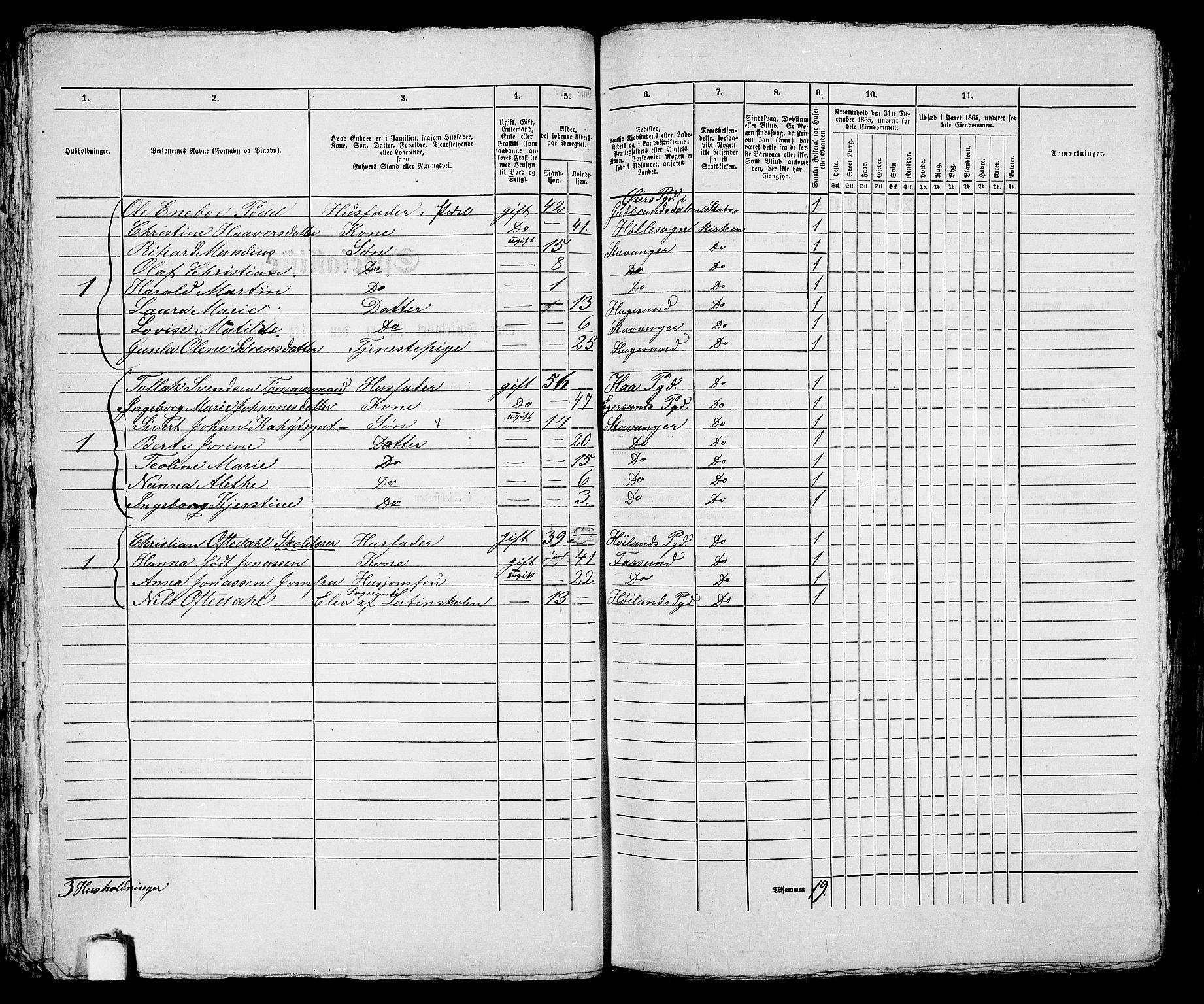 RA, 1865 census for Stavanger, 1865, p. 1076