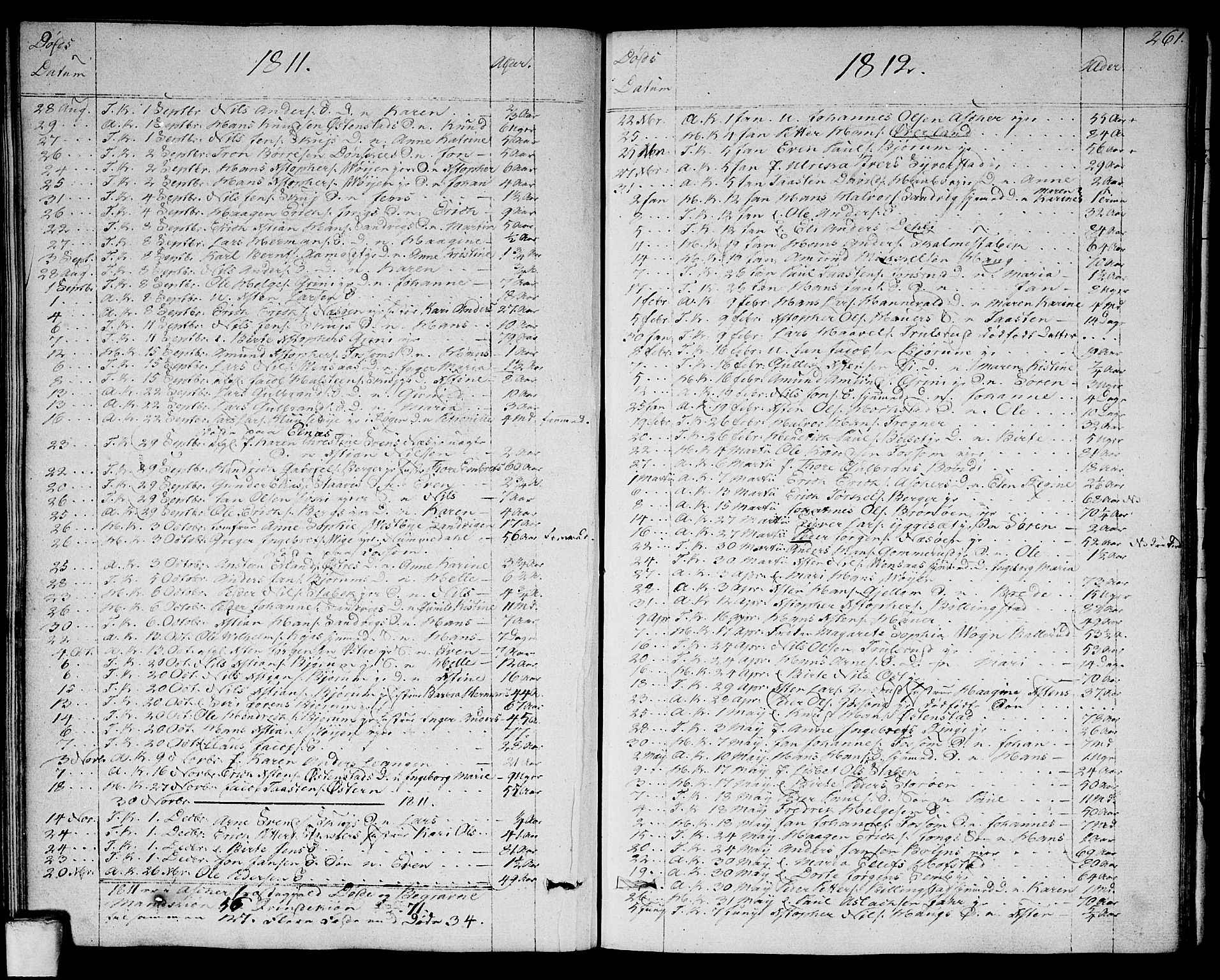 Asker prestekontor Kirkebøker, SAO/A-10256a/F/Fa/L0005: Parish register (official) no. I 5, 1807-1813, p. 261